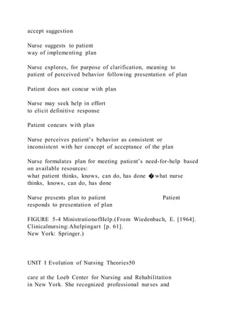 accept suggestion
Nurse suggests to patient
way of implementing plan
Nurse explores, for purpose of clarification, meaning to
patient of perceived behavior following presentation of plan
Patient does not concur with plan
Nurse may seek help in effort
to elicit definitive response
Patient concurs with plan
Nurse perceives patient’s behavior as consistent or
inconsistent with her concept of acceptance of the plan
Nurse formulates plan for meeting patient’s need-for-help based
on available resources:
what patient thinks, knows, can do, has done � what nurse
thinks, knows, can do, has done
Nurse presents plan to patient Patient
responds to presentation of plan
FIGURE 5-4 MinistrationofHelp.(From Wiedenbach, E. [1964].
Clinicalnursing:Ahelpingart [p. 61].
New York: Springer.)
UNIT I Evolution of Nursing Theories50
care at the Loeb Center for Nursing and Rehabilitation
in New York. She recognized professional nurses and
 