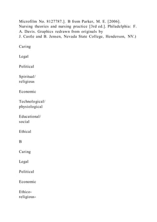 Microfilm No. 8127787.]. B from Parker, M. E. [2006].
Nursing theories and nursing practice [3rd ed.]. Philadelphia: F.
A. Davis. Graphics redrawn from originals by
J. Castle and B. Jensen, Nevada State College, Henderson, NV.)
Caring
Legal
Political
Spiritual/
religious
Economic
Technological/
physiological
Educational/
social
Ethical
B
Caring
Legal
Political
Economic
Ethico-
religious-
 