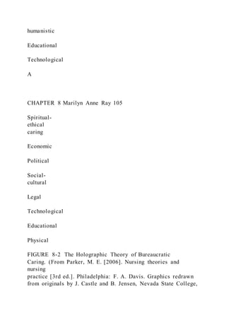 humanistic
Educational
Technological
A
CHAPTER 8 Marilyn Anne Ray 105
Spiritual-
ethical
caring
Economic
Political
Social-
cultural
Legal
Technological
Educational
Physical
FIGURE 8-2 The Holographic Theory of Bureaucratic
Caring. (From Parker, M. E. [2006]. Nursing theories and
nursing
practice [3rd ed.]. Philadelphia: F. A. Davis. Graphics redrawn
from originals by J. Castle and B. Jensen, Nevada State College,
 