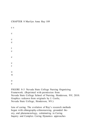 CHAPTER 8 Marilyn Anne Ray 109
c s
c
c
e
t
c
c
c
r
o
w
o
e
FIGURE 8-3 Nevada State College Nursing Organizing
Framework. (Reprinted with permission from
Nevada State College School of Nursing, Henderson, NV, 2010.
Graphics redrawn from originals by J. Castle,
Nevada State College, Henderson, NV.)
lens of caring. The evolution of Ray’s research methods
began with ethnography-ethnonursing, grounded the-
ory, and phenomenology, culminating in Caring
Inquiry and Complex Caring Dynamics approaches
 