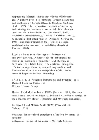 respects the inherent interconnectedness of phenom-
ena. A pattern profile is composed through a synopsis
and synthesis of the data (Barrett, Cowling, Carboni,
et al., 1997). Other innovative methods of recording
and entering the human-environmental field phenom-
enon include photo-disclosure (Bultemeier, 1997),
descriptive phenomenology (Willis & Griffith, (2010),
hermeneutic text interpretation (Alligood & Fawcett,
1999), and measurement of the effect of dialogue
combined with noninvasive modalities (Leddy &
Fawcett, 1997).
Rogerian instrument development is extensive
and ever-evolving. A wide range of instruments for
measuring human-environmental field phenomena
have emerged (Table 13–2). The continual emergence
of middle-range theories, research approaches, and
instruments demonstrates recognition of the impor-
tance of Rogerian science to nursing.
TA B L E 13-2 Research Instruments and Practice Tools
Derived From the Science of
Unitary Human Beings
Human Field Motion Test (HFMT) (Ference, 1986; Measures
human field motion by means of semantic differential ratings of
the concepts My Motor Is Running and My Field Expansion.
Perceived Field Motion Scale (PFM) (Yarcheski &
Mahon, 1991)
Measures the perceived experience of motion by means of
semantic
differential ratings of the concept My Field Motion.
 