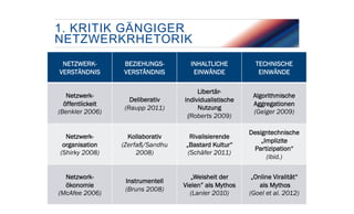 1. KRITIK GÄNGIGER
NETZWERKRHETORIK
NETZWERKVERSTÄNDNIS

BEZIEHUNGSVERSTÄNDNIS

INHALTLICHE
EINWÄNDE

TECHNISCHE
EINWÄNDE

Netzwerköffentlickeit
(Benkler 2006)

Deliberativ
(Raupp 2011)

Libertärindividualistische
Nutzung
(Roberts 2009)

Algorithmische
Aggregationen
(Geiger 2009)

Netzwerkorganisation
(Shirky 2008)

Kollaborativ
(Zerfaß/Sandhu
2008)

Rivalisierende
„Bastard Kultur“
(Schäfer 2011)

Designtechnische
„Implizite
Partizipation“
(ibid.)

„Weisheit der
Vielen” als Mythos
(Lanier 2010)

„Online Viralität“
als Mythos
(Goel et al. 2012)

NetzworkInstrumentell
ökonomie
(Bruns 2008)
(McAfee 2006)
10
FACHHOCHSCHULE FÜR MANAGEMENT & KOMMUNIKATION

 