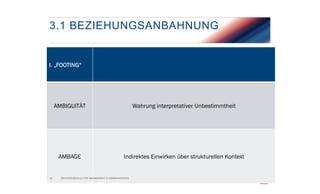 3.1 BEZIEHUNGSANBAHNUNG

I. „FOOTING“

AMBIGUITÄT

AMBAGE

16

Wahrung interpretativer Unbestimmtheit

Indirektes Einwirken über strukturellen Kontext

FACHHOCHSCHULE FÜR MANAGEMENT & KOMMUNIKATION

 
