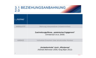 3.1 BEZIEHUNGSANBAHNUNG
2.0
I. „FOOTING“

AMBIGUITÄT

Wahrung interpretativer Unbestimmtheit
Zuschreibungsoffenes, „spielerisches Engagement“
(Christensen et al. 2009)

AMBAGE

Indirektes Einwirken über strukturellen Kontext

„Kontextkontrolle“ durch „Affordances“
(Nothaft/Wehmeier 2009, Faraj/Bijan 2012)
17

 