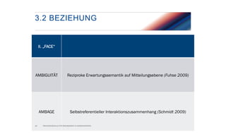 3.2 BEZIEHUNG

II. „FACE“

AMBIGUITÄT

Reziproke Erwartungssemantik auf Mitteilungsebene (Fuhse 2009)

AMBAGE

Selbstreferentieller Interaktionszusammenhang (Schmidt 2009)

19

FACHHOCHSCHULE FÜR MANAGEMENT & KOMMUNIKATION

 
