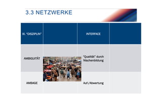 3.3 NETZWERKE

III. “DISZIPLIN”

INTERFACE

AMBIGUITÄT

“Qualität” durch
Nischenbildung

AMBAGE

Auf-/Abwertung

 