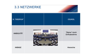 3.3 NETZWERKE

III. “DISZIPLIN”

COUNCIL

AMBIGUITÄT

“Status” durch
Einflussnahme

AMBAGE

Hierarchie

 