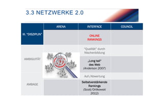 3.3 NETZWERKE 2.0
ARENA
III. “DISZIPLIN”

INTERFACE
ONLINE
RANKINGS
“Qualität” durch
Nischenbildung

AMBIGUITÄT

„Long tail“
des Web
(Anderson 2007)
Auf-/Abwertung

AMBAGE

Selbstverstärkende
Rankings
(Scott/Orlikowski
2012)

COUNCIL

 