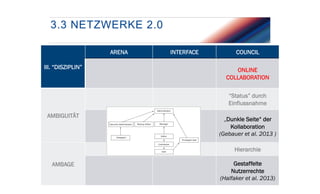 3.3 NETZWERKE 2.0
ARENA
III. “DISZIPLIN”

INTERFACE

COUNCIL
ONLINE
COLLABORATION
“Status” durch
Einflussnahme

AMBIGUITÄT

„Dunkle Seite“ der
Kollaboration
(Gebauer et al. 2013 )
Hierarchie

AMBAGE

Gestaffelte
Nutzerrechte
(Halfaker et al. 2013)

 