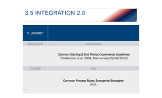 3.5 INTEGRATION 2.0

V. „REGIME“
AMBIGUITÄT

Institutionen
Common Starting & End Points; Governance Guidelines
(Christensen et al. 2008, Macnamara/Zerfaß 2012)

AMBAGE

Stile

Common Process Rules; Emergente Strategien
(ibid.)
37

 