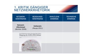 1. KRITIK GÄNGIGER
NETZWERKRHETORIK
NETZWERKVERSTÄNDNIS
Netzwerköffentlickeit
(Benkler 2006)

4

BEZIEHUNGSVERSTÄNDNIS

Deliberativ
(Raupp 2011)

FACHHOCHSCHULE FÜR MANAGEMENT & KOMMUNIKATION

INHALTLICHE
EINWÄNDE

TECHNISCHE
EINWÄNDE

 