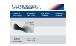 1. KRITIK GÄNGIGER
NETZWERKRHETORIK
NETZWERKVERSTÄNDNIS

8

BEZIEHUNGSVERSTÄNDNIS

NetzworkInstrumentell
ökonomie
(Bruns 2008)
(McAfee 2006)
FACHHOCHSCHULE FÜR MANAGEMENT & KOMMUNIKATION

INHALTLICHE
EINWÄNDE

TECHNISCHE
EINWÄNDE

 