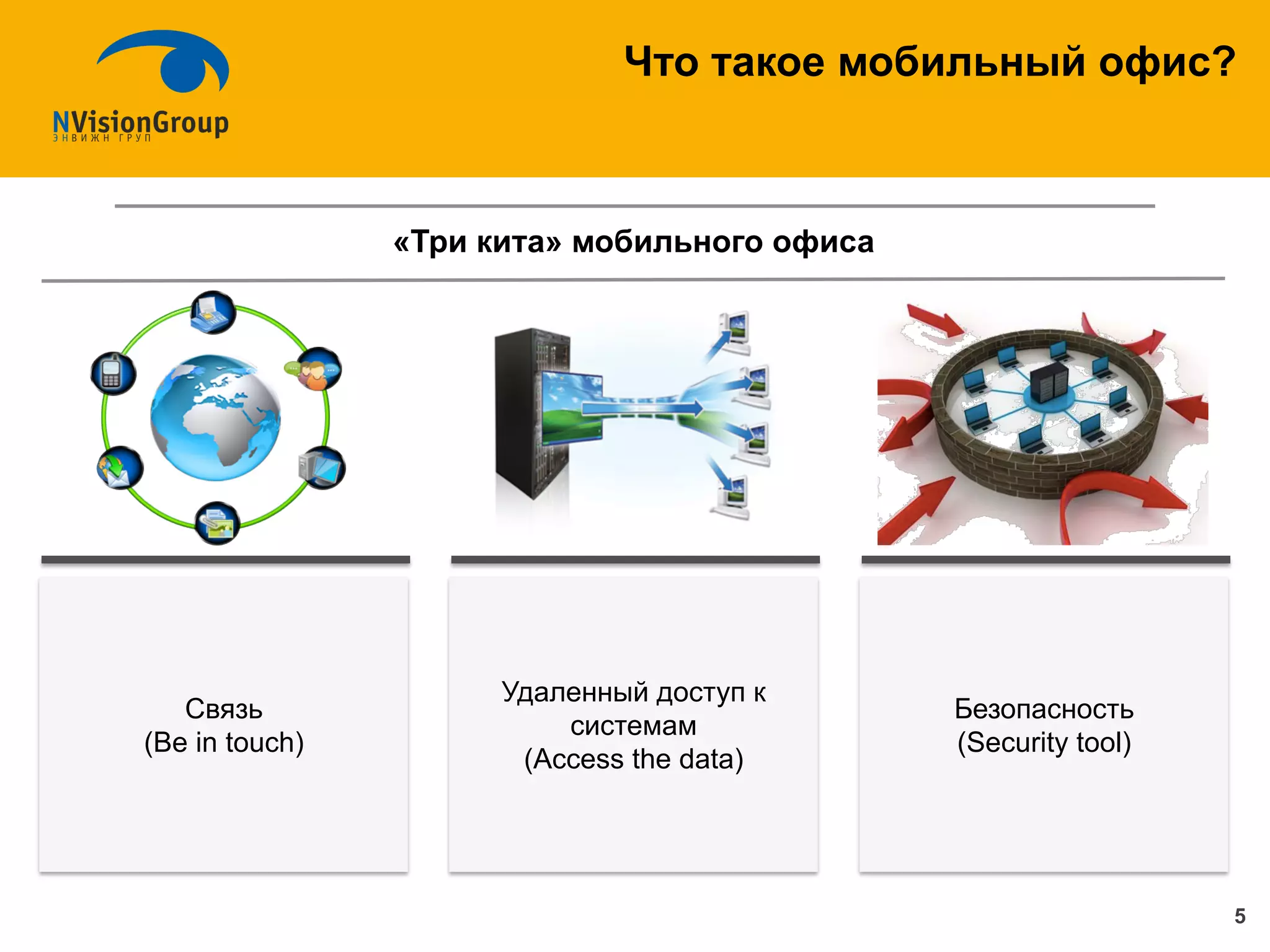 Что такое мобильный офис?
«Три кита» мобильного офиса
5
Связь
(Be in touch)
Безопасность
(Security tool)
Удаленный доступ к
системам
(Access the data)
 
