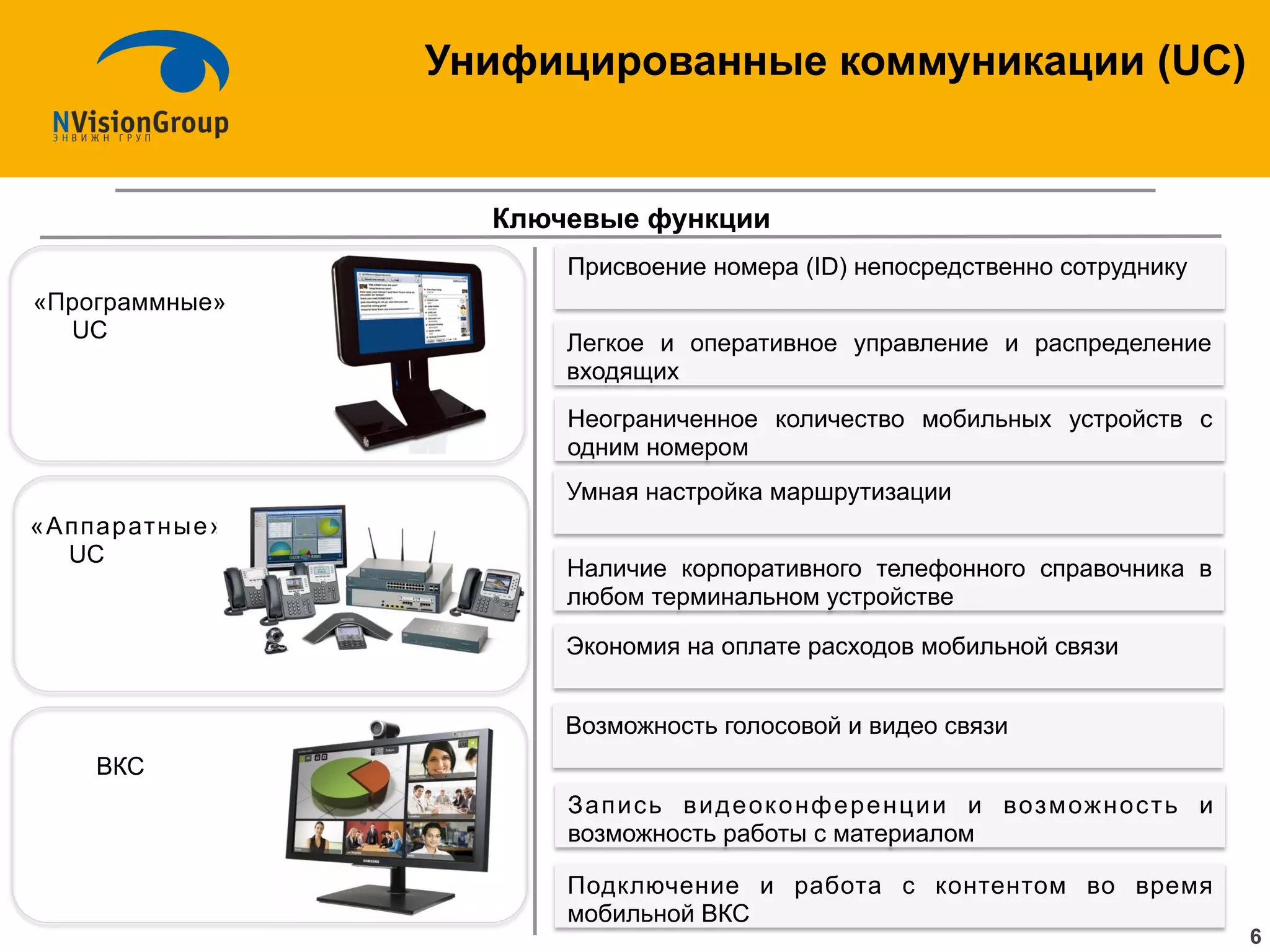 Унифицированные коммуникации (UC)
6
Ключевые функции
Присвоение номера (ID) непосредственно сотруднику
«Программные»
UC
«Аппаратные»
UC
ВКС
Запись видеоконференции и возможность и
возможность работы с материалом
Легкое и оперативное управление и распределение
входящих
Наличие корпоративного телефонного справочника в
любом терминальном устройстве
Экономия на оплате расходов мобильной связи
Умная настройка маршрутизации
Возможность голосовой и видео связи
Неограниченное количество мобильных устройств с
одним номером
Подключение и работа с контентом во время
мобильной ВКС
 
