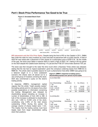 3
Part I: Stock Price Performance Too Good to be True_____________________________________________________________________...