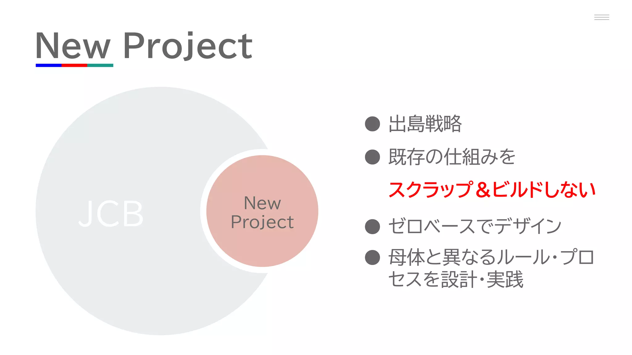 New Project
JCB
New
Project
● 出島戦略
● 既存の仕組みを
スクラップ＆ビルドしない
● ゼロベースでデザイン
● 母体と異なるルール・プロ
セスを設計・実践
 