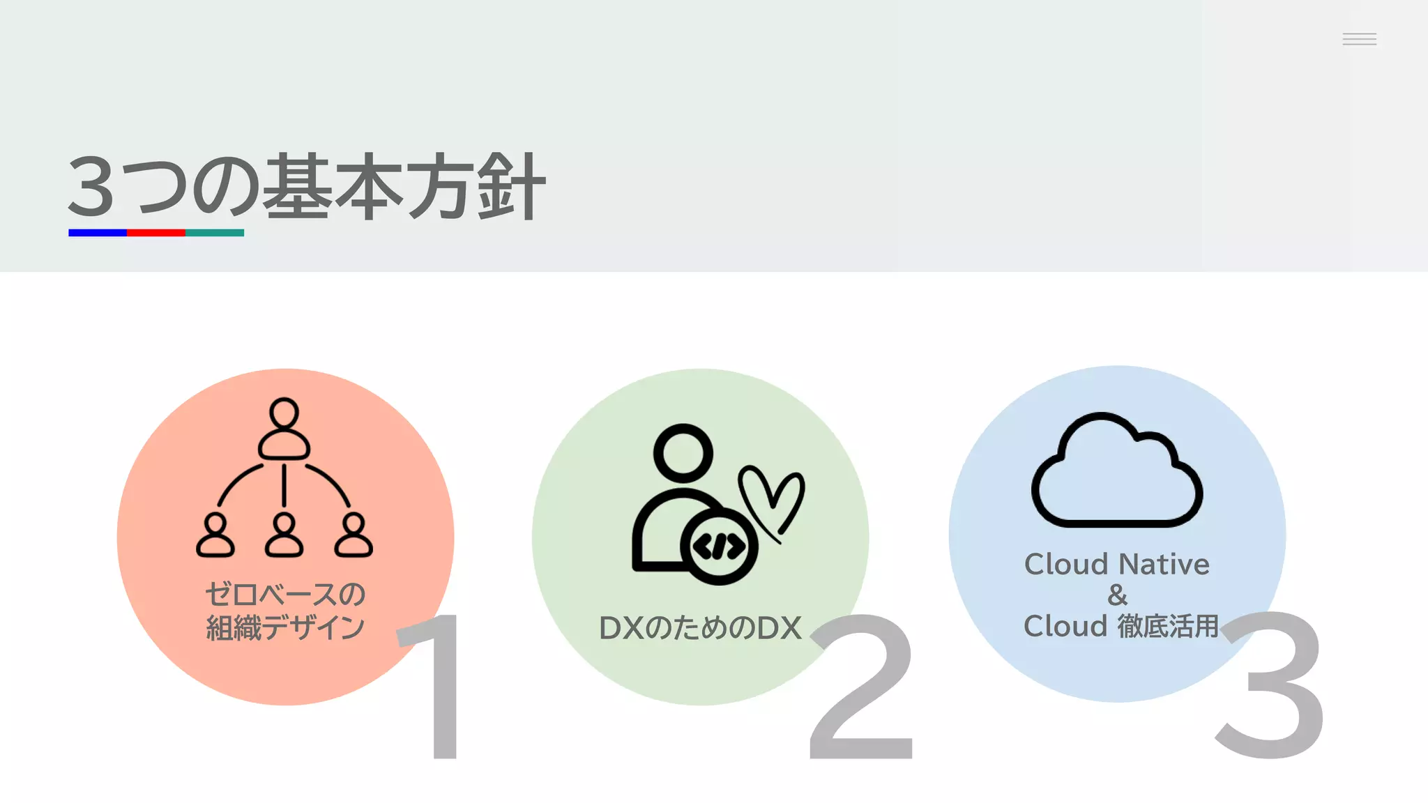 ３つの基本方針
Cloud Native
&
Cloud 徹底活用
ゼロベースの
組織デザイン DXのためのDX
2
1 3
 