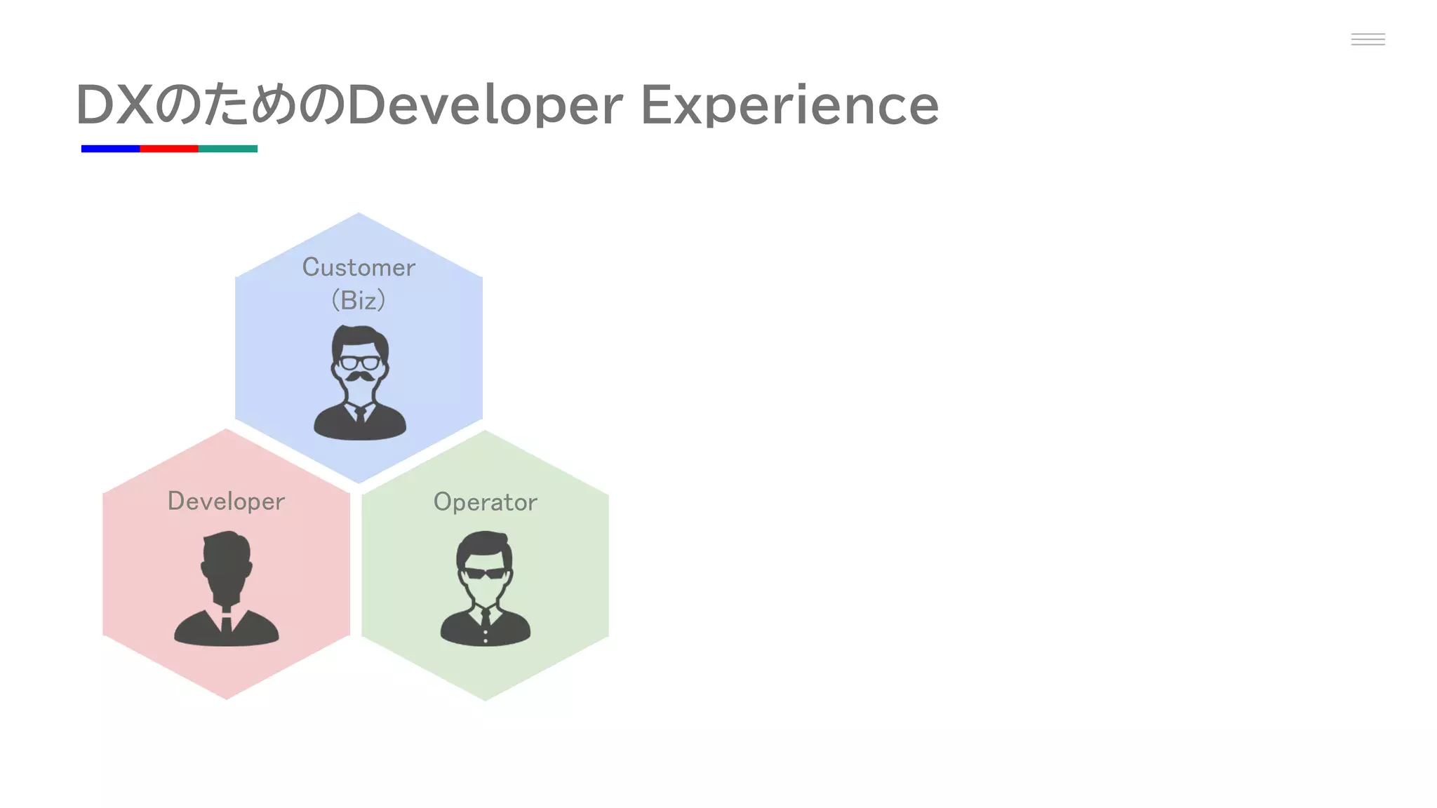 DXのためのDeveloper Experience
Customer
(Biz)
Operator
Developer
 