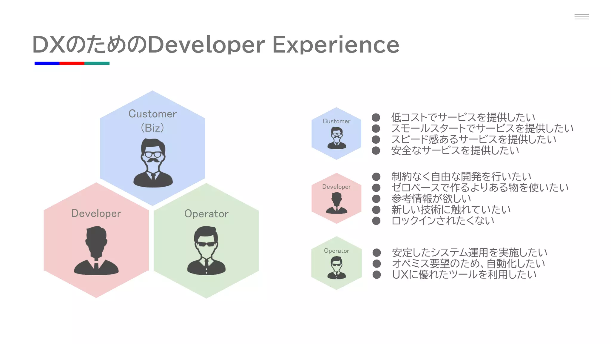 Customer
(Biz)
Operator
Developer
Customer
Developer
Operator
● 低コストでサービスを提供したい
● スモールスタートでサービスを提供したい
● スピード感あるサービスを提供したい
● 安全なサービスを提供したい
● 制約なく自由な開発を行いたい
● ゼロベースで作るよりある物を使いたい
● 参考情報が欲しい
● 新しい技術に触れていたい
● ロックインされたくない
● 安定したシステム運用を実施したい
● オペミス要望のため、自動化したい
● UXに優れたツールを利用したい
DXのためのDeveloper Experience
 