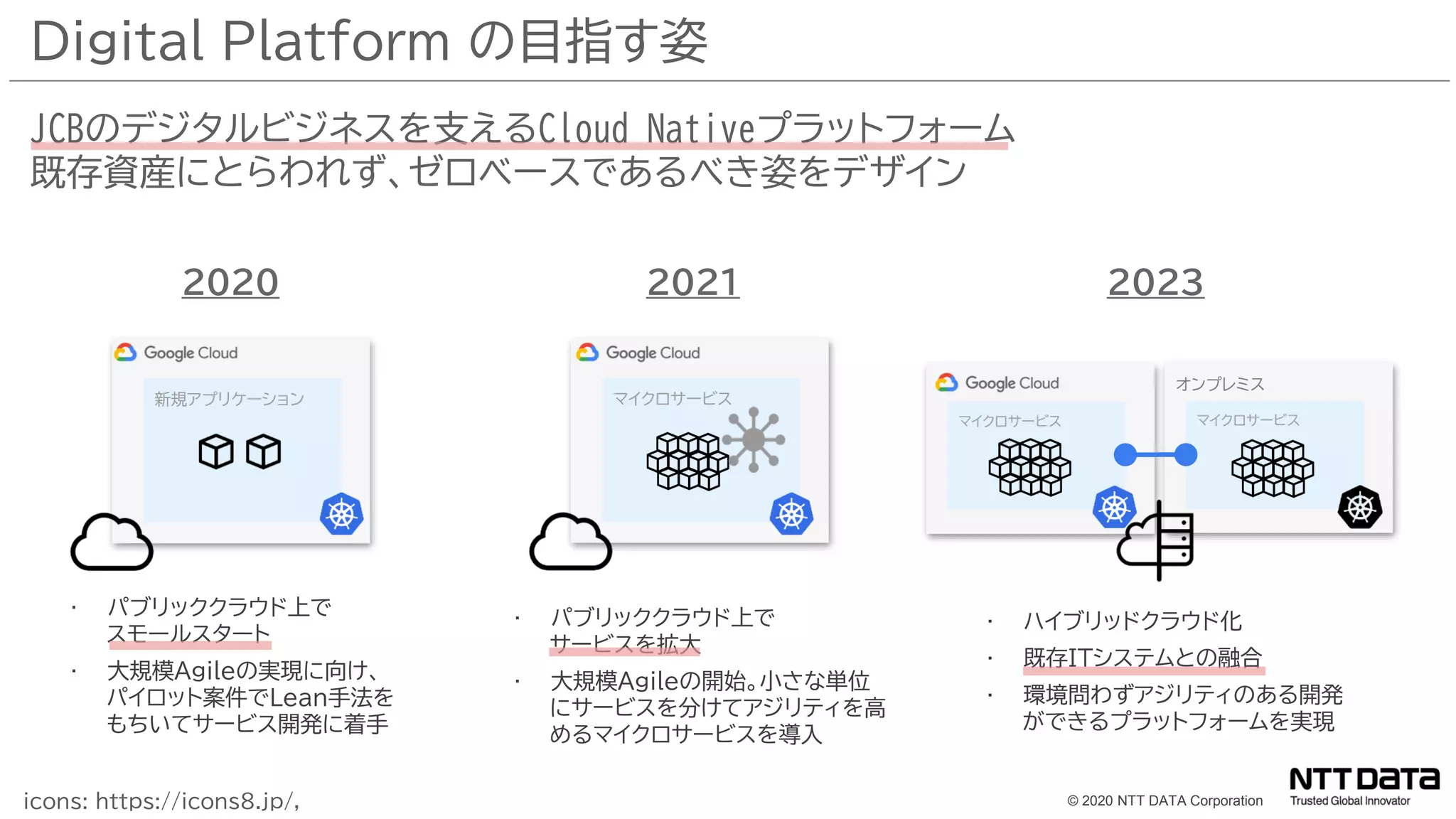 © 2020 NTT DATA Corporation
Digital Platform の目指す姿
JCBのデジタルビジネスを支えるCloud Nativeプラットフォーム
既存資産にとらわれず、ゼロベースであるべき姿をデザイン
2020 2021 2023
新規アプリケーション マイクロサービス
マイクロサービス
オンプレミス
マイクロサービス
• パブリッククラウド上で
スモールスタート
• 大規模Agileの実現に向け、
パイロット案件でLean手法を
もちいてサービス開発に着手
• パブリッククラウド上で
サービスを拡大
• 大規模Agileの開始。小さな単位
にサービスを分けてアジリティを高
めるマイクロサービスを導入
• ハイブリッドクラウド化
• 既存ITシステムとの融合
• 環境問わずアジリティのある開発
ができるプラットフォームを実現
icons: https://icons8.jp/,
 
