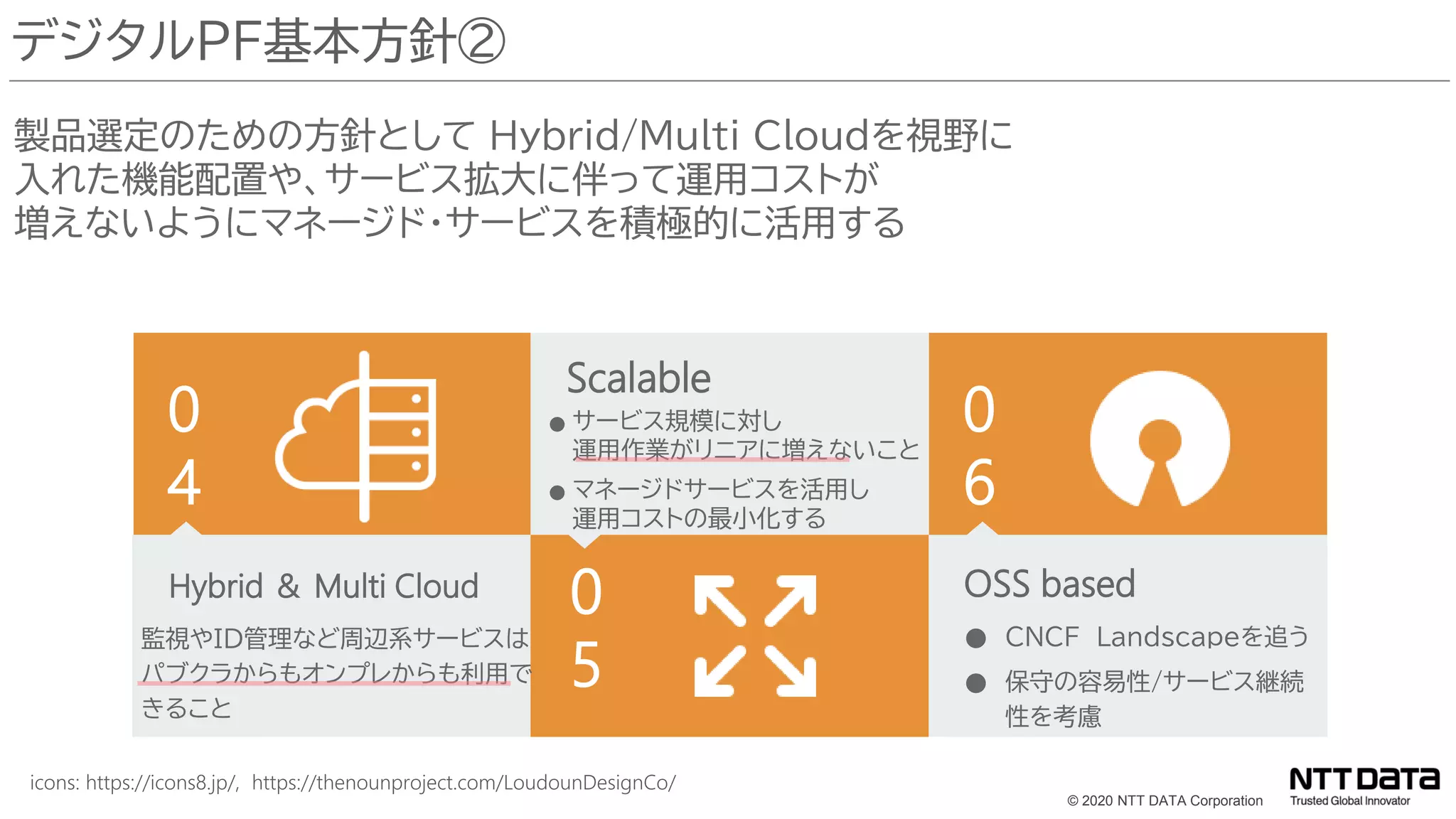 © 2020 NTT DATA Corporation
デジタルPF基本方針②
製品選定のための方針として Hybrid/Multi Cloudを視野に
入れた機能配置や、サービス拡大に伴って運用コストが
増えないようにマネージド・サービスを積極的に活用する
0
4
Hybrid ＆ Multi Cloud
監視やID管理など周辺系サービスは
パブクラからもオンプレからも利用で
きること
0
5
Scalable
● サービス規模に対し
運用作業がリニアに増えないこと
● マネージドサービスを活用し
運用コストの最小化する
0
6
OSS based
icons: https://icons8.jp/, https://thenounproject.com/LoudounDesignCo/
● CNCF Landscapeを追う
● 保守の容易性/サービス継続
性を考慮
 