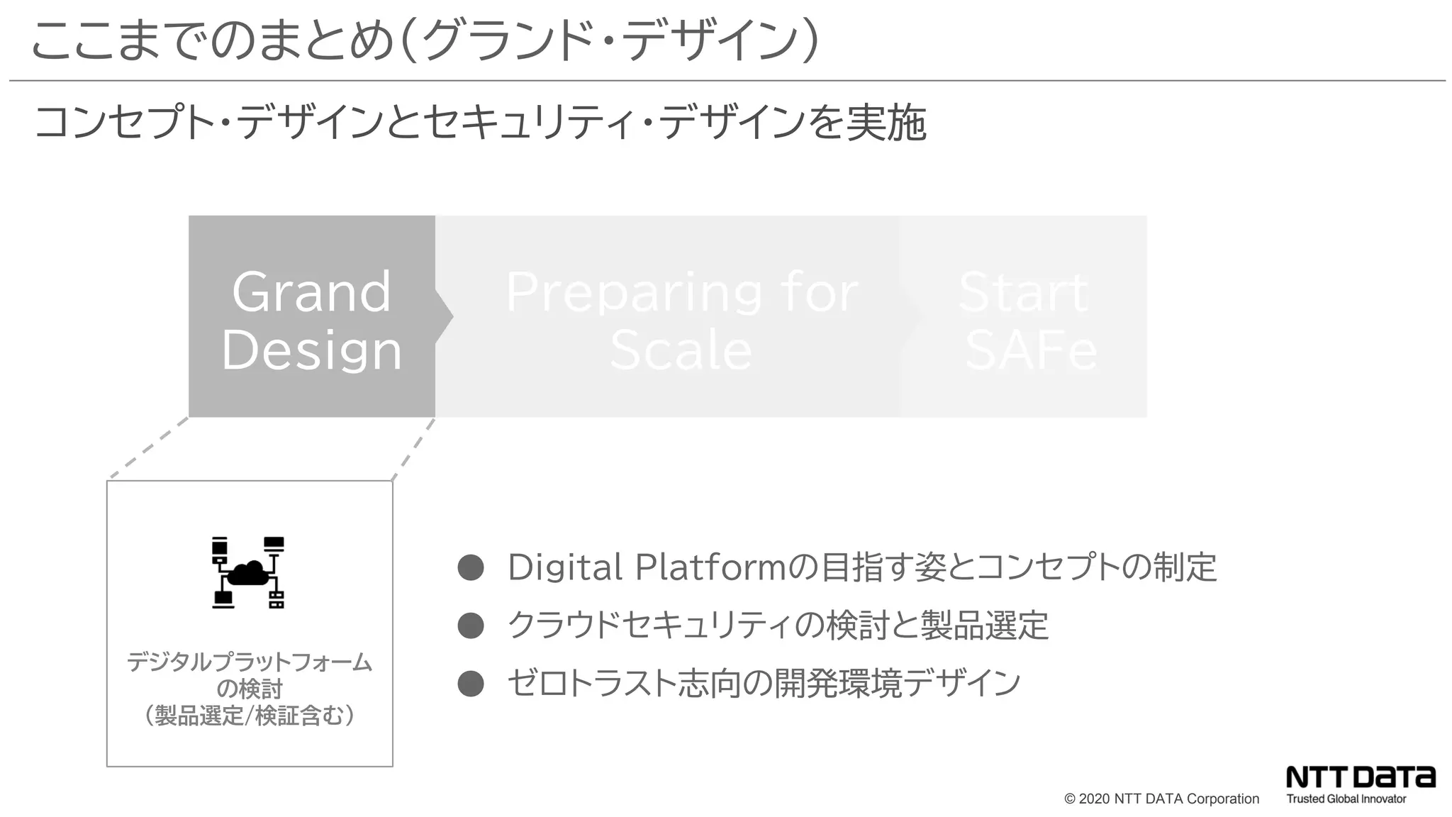 © 2020 NTT DATA Corporation
ここまでのまとめ（グランド・デザイン）
コンセプト・デザインとセキュリティ・デザインを実施
デジタルプラットフォーム
の検討
(製品選定/検証含む)
Grand
Design
Preparing for
Scale
Start
SAFe
● Digital Platformの目指す姿とコンセプトの制定
● クラウドセキュリティの検討と製品選定
● ゼロトラスト志向の開発環境デザイン
 