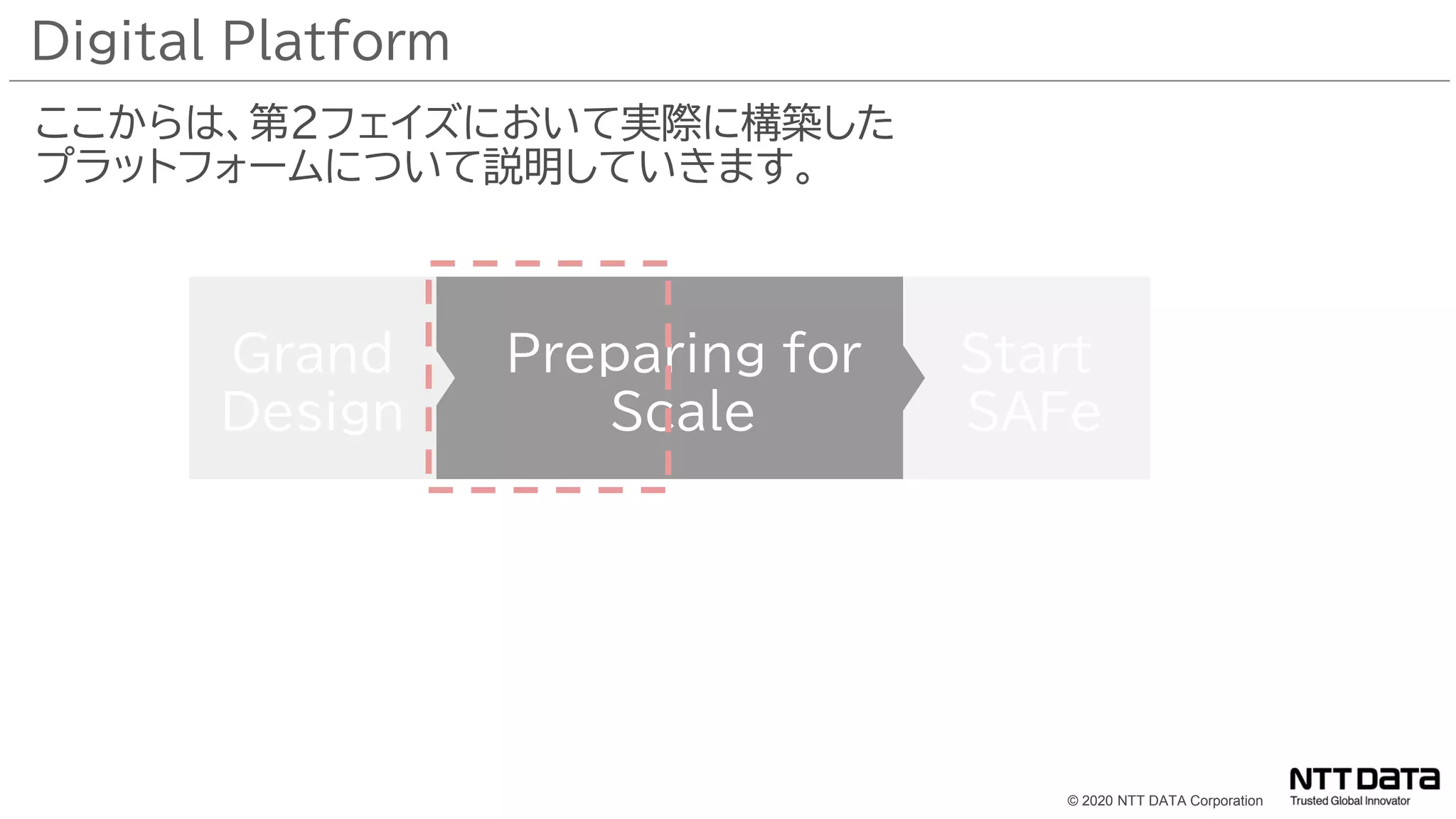 © 2020 NTT DATA Corporation
Digital Platform
ここからは、第2フェイズにおいて実際に構築した
プラットフォームについて説明していきます。
Grand
Design
Preparing for
Scale
Start
SAFe
 
