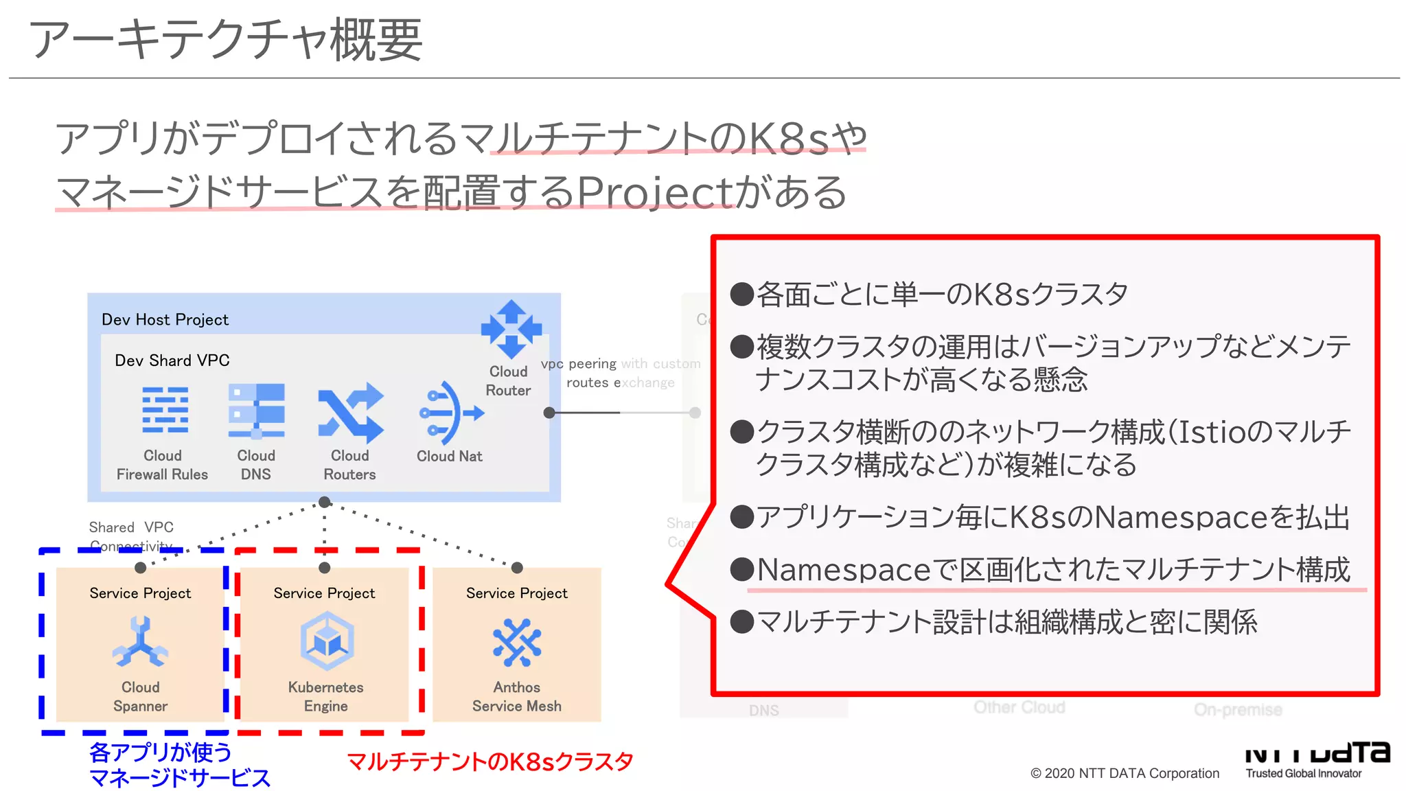 © 2020 NTT DATA Corporation
アーキテクチャ概要
アプリがデプロイされるマルチテナントのK8sや
マネージドサービスを配置するProjectがある
Dev Host Project
Dev Shard VPC
Cloud
Router
Cloud
Firewall Rules
Cloud
DNS
Cloud
Routers
Cloud Nat
Service Project Service Project Service Project
Cloud
Spanner
Kubernetes
Engine
Anthos
Service Mesh
Shared VPC
Connectivity
Common Service Host Project
Common Shared VPC
Cloud
Router
Cloud
Firewall Rules
Cloud
DNS
Cloud
Routes
Common Shared
Service
Cloud
DNS
Shared VPC
Connectivity
vpc peering with custom
routes exchange
Other
Environment
Cloud
Router
vpc peering with custom
routes exchange
Interconnect
マルチテナントのK8sクラスタ
各アプリが使う
マネージドサービス
●各面ごとに単一のK8sクラスタ
●複数クラスタの運用はバージョンアップなどメンテ
ナンスコストが高くなる懸念
●クラスタ横断ののネットワーク構成（Istioのマルチ
クラスタ構成など）が複雑になる
●アプリケーション毎にK8sのNamespaceを払出
●Namespaceで区画化されたマルチテナント構成
●マルチテナント設計は組織構成と密に関係
 