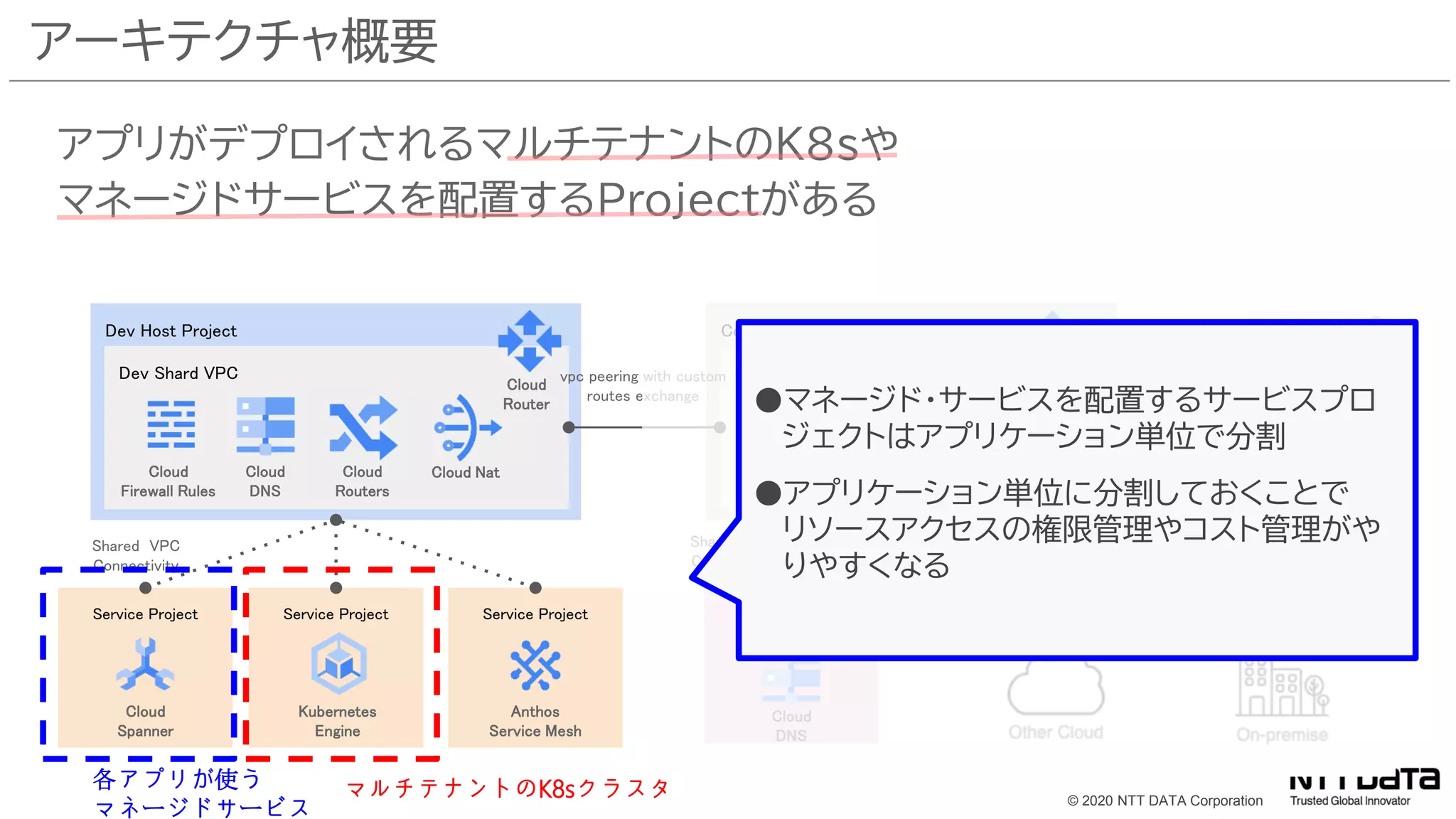 © 2020 NTT DATA Corporation
アーキテクチャ概要
アプリがデプロイされるマルチテナントのK8sや
マネージドサービスを配置するProjectがある
Dev Host Project
Dev Shard VPC
Cloud
Router
Cloud
Firewall Rules
Cloud
DNS
Cloud
Routers
Cloud Nat
Service Project Service Project Service Project
Cloud
Spanner
Kubernetes
Engine
Anthos
Service Mesh
Shared VPC
Connectivity
Common Service Host Project
Common Shared VPC
Cloud
Router
Cloud
Firewall Rules
Cloud
DNS
Cloud
Routes
Common Shared
Service
Cloud
DNS
Shared VPC
Connectivity
vpc peering with custom
routes exchange
Other
Environment
Cloud
Router
vpc peering with custom
routes exchange
Interconnect
マルチテナントのK8sクラスタ
各アプリが使う
マネージドサービス
●マネージド・サービスを配置するサービスプロ
ジェクトはアプリケーション単位で分割
●アプリケーション単位に分割しておくことで
リソースアクセスの権限管理やコスト管理がや
りやすくなる
 