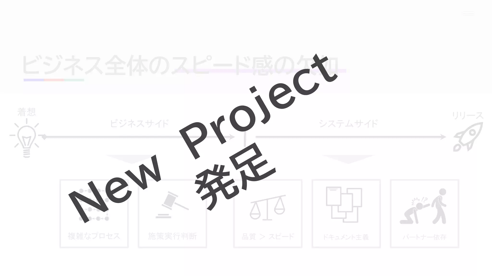 複雑なプロセス
ビジネス全体のスピード感の欠如
ビジネスサイド システムサイド
着想 リリース
施策実行判断 品質 ＞ スピード ドキュメント主義 パートナー依存
 