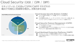 © 2020 NTT DATA Corporation
Cloud Access Security Brokers (CASBs)
● クラウド利用の可視化、データ保護、ガバナンスを実現する
サービス群
● CASB製品を利用して、ユーザーとク...