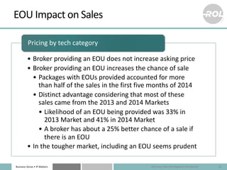 Business Sense • IP Matters
EOU Impact on Sales
• Broker providing an EOU does not increase asking price
• Broker providin...