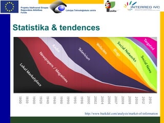 Statistika & tendences http://www.baekdal.com/analysis/market-of-information 