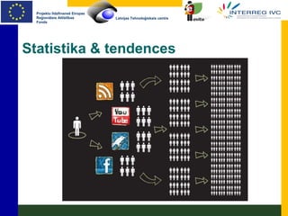 Statistika & tendences 