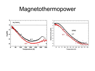 Magnetothermopower
 