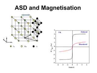 ASD and Magnetisation


                    4
                          5K                               Ordered
                    3

                    2

                    1




           /f.u.)
                                                         Disordered
                    0


                B
           M (
                    -1

                    -2

                    -3

                    -4
                         -6    -4   -2        0      2      4     6
                                         Field (T)
 