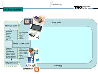 24

Surfnet Relatiedag 2012
 
