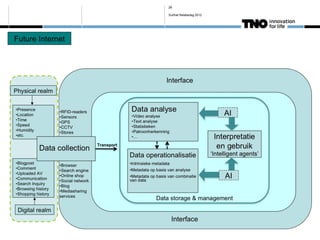 28

Surfnet Relatiedag 2012
 