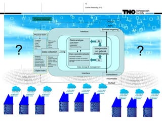43

    Surfnet Relatiedag 2012




?                             ?
 