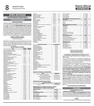 SECRETARIAS MUNICIPAIS
ATOS OFICIAIS
ADMINISTRAÇÃO
CESSÃO DE SERVIDOR
A PREFEITA MUNICIPAL DE GUARUJÁ, Estado de São Paulo, através
da Secretária Municipal de Administração, torna público que foi
concedido ao servidor Sr. JOSIMAR PEREIRA DIAS - matrícula
nº. 15.093, ocupante do cargo/emprego de Odontólogo, do
quadro permanente da Secretaria Municipal de Saúde (SESAU),
ficar à disposição do Sindicato dos Odontologistas de Santos, sem
prejuízo dos vencimentos, e demais vantagens do cargo/emprego
que ocupa, no período de 01/01/2016 a 25/05/2016 (Prorrogação),
em conformidade com o que foi decidido no Processo Administra-
tivo Municipal nº 9891/150956/2015, com fundamento legal no
artigo nº. 351 da Lei complementar nº 135 de 04 de abril de 2012.
Guarujá 13 de janeiro de 2016
MARIA ANTONIETA DE BRITO
Prefeita de Guarujá-SP
Atendendo ao que dispõe a Constituição Federal, em seu artigo
39, § 6º, com a redação dada pela Emenda Constitucional n.º 19,
de 04 de Julho de 1998, publicamos abaixo a relação de Cargos,
EmpregoseSaláriosdaPrefeituraMunicipaldeGuarujánoperíodo
de 01/01/2016 a 31/12/2016.
QUADRO GERAL DE CARGOS
CARGO
VLR HORA
INICIAL
JORNADA
SEMANAL
AGENTE COMUNITARIO DE SAUDE R$ 7,26 40
AGENTE DE CONTROLE DE ENDEMIAS R$ 7,26 40
AGENTE DE DEFESA CIVIL R$ 10,04 40
AGENTE DE MANUTENCAO R$ 7,59 40
AGENTE DE MANUTENÇÃO DE VEÍCULOS R$ 6,71 40
AGENTE DE OPERACAO E FISCALIZACAO DE TRANSITO E
TRANSPORTE
R$ 10,04 36
AGENTE DE SERVIÇOS DE ALIMENTAÇÃO R$ 6,71 36
AGENTE DE SERVIÇOS GERAIS R$ 6,71 40
AGENTE DE SUPORTE CULTURAL R$ 7,59 40
AGENTE OPERACIONAL R$ 6,71 40
ALMOXARIFE R$ 7,59 40
ANALISTA DE COMUNICACAO SOCIAL R$ 13,49 40
ANALISTA DE GESTAO PUBLICA R$ 16,79 40
ANALISTA DE TECNOLOGIA DA INFORMACAO E
COMUNICACAO
R$ 13,49 40
ANALISTA DE TRANSPORTE E TRANSITO R$ 15,12 40
ARQUITETO R$ 16,79 40
ARQUIVISTA R$ 9,44 40
ASSISTENTE DE ADMINISTRACAO PUBLICA R$ 13,12 40
ASSISTENTE SOCIAL R$ 22,60 20
ATENDENTE DE TELECOMUNICACAO R$ 9,03 30
ATENDENTE PUBLICO R$ 8,38 40
AUDITOR R$ 15,12 40
AUXILIAR DE CONTROLE DE ZOONOSES R$ 6,71 40
AUXILIAR DE CUIDADOR SOCIAL R$ 7,26 40
AUXILIAR DE FARMACIA R$ 9,03 40
AUXILIAR DE FISCALIZACAO R$ 7,59 40
AUXILIAR DE MEDICAO E BALIZAMENTO R$ 7,26 40
AUXILIAR DE SAUDE BUCAL R$ 7,59 40
AUXILIAR DE SINALIZACAO R$ 10,04 40
BIBILIOTECARIO R$ 13,49 40
BIOLOGO R$ 13,49 40
BIOMEDICO R$ 17,22 30
BIOQUIMICO R$ 20,15 30
CONDUTOR DE VEICULOS R$ 7,59 40
CONTADOR R$ 16,79 40
CUIDADOR SOCIAL R$ 9,03 40
DESENHISTA R$ 10,11 40
EDUCADOR ESPORTIVO R$ 16,93 40
ENFERMEIRO R$ 23,54 30
ENFERMEIRO DO TRABALHO R$ 17,35 40
ENGENHEIRO R$ 16,79 40
ENGENHEIRO SEGURANCA DO TRABALHO R$ 15,12 40
FARMACEUTICO R$ 13,49 40
FISCAL DE OBRAS R$ 10,04 36
FISCAL DE SAUDE R$ 13,86 36
FISCAL MUNICIPAL R$ 15,12 40
FISCAL TRIBUTARIO R$ 13,86 36
FISIOTERAPEUTA R$ 22,60 20
FONOAUDIOLOGO R$ 22,60 20
GEOLOGO R$ 13,49 40
GUARDA CIVIL MUNICIPAL R$ 10,04 40
INSPETOR DE ALUNOS R$ 7,59 40
INSTRUTOR DE LIBRAS R$ 13,49 40
MECANICO DE MáquinaS PESADAS R$ 10,11 40
MEDICO R$ 26,37 20
MEDICO SOCORRISTA * R$ 630,62 PLANTAO
MEDICO VETERINARIO R$ 26,37 20
NUTRICIONISTA R$ 22,60 20
OCEANOGRAFO R$ 15,12 40
ODONTOLOGO R$ 26,37 20
OFICIAL SINDICANTE E DE PROCESSO ADMINISTRATIVO
DISCIPLINAR
R$ 26,37 40
OPERADOR DE MáquinaS PESADAS R$ 7,59 40
PROCURADOR JURIDICO R$ 17,22 30
PSICOLOGO R$ 22,60 20
PSICOPEDAGOGO R$ 13,49 40
SECRETARIO ESCOLAR R$ 10,04 40
TECNICO AGRICOLA R$ 10,11 40
TECNICO AMBIENTAL R$ 10,11 40
TECNICO DE CONTABILIDADE R$ 10,94 40
TECNICO DE ENFERMAGEM R$ 17,35 40
TECNICO DE IMOBILIZACAO ORTOPEDICA R$ 10,11 40
TECNICO DE LABORATORIO R$ 10,11 40
TECNICO EM RADIOLOGIA R$ 13,86 30
TECNICO EM SEGURANCA DO TRABALHO R$ 10,11 40
TECNICO EM TURISMO R$ 10,11 40
TERAPEUTA OCUPACIONAL R$ 22,60 20
TOPOGRAFO R$ 10,11 40
TURISMOLOGO R$ 13,49 40
EXTINÇÃO NA VACÂNCIA VLR HORA INICIAL
ARTE EDUCADOR R$ 16,56
ASSESSOR DE TURISMO R$ 12,00
AUXILIAR ADMINISTRATIVO R$ 7,59
AUXILIAR DE ENFERMAGEM R$ 14,19
AUXILIAR DE LABORATORIO R$ 9,44
AUXILIAR FUNERARIO R$ 7,26
CONTINUO R$ 7,56
COORDENADOR DE ESPORTES R$ 9,03
EDUCADOR DE RUA R$ 16,56
ENCARREGADO DE SERVICOS R$ 10,05
ESCRITURARIO R$ 8,21
MONITOR DE CURSO R$ 7,59
MONITOR DE ESPORTES R$ 7,59
OFICIAL DE GABINETE R$ 13,86
OPERADOR DE CAMARA ESCURA R$ 8,38
PAJEM R$ 6,71
PEDAGOGO R$ 16,56
RECEPCIONISTA R$ 7,26
RECREACIONISTA R$ 10,12
SEGURANCA DO PACO R$ 7,02
SUPERVISOR DE AGENTE DE CONTROLE DE ENDEMIAS R$ 7,59
SUPERVISOR DE SERVICOS R$ 10,05
TECNICO DE ATENDIMENTO COMUNITARIO R$ 15,67
TELEFONISTA R$ 7,59
TESOUREIRO R$ 15,67
VIGIA R$ 10,04
QUADRO DE PESSOAL DO MAGISTÉRIO
CARGO VENCIMENTO
Auxiliar de Desenvolvimento Infantil R$ 2.109,30
Professor de Educação Básica I R$ 18,04 hora aula
Professor de Educação Básica I Substituto R$ 18,04 hora aula
Professor de Educação Básica III R$ 19,74 hora aula
Professor de Educação Especial R$ 19,74 hora aula
Professor de Educação Profissional R$ 19,74 hora aula
CARGOS EM EXTINÇÃO NA VACÂNCIA
EXTINÇÃO NA VACÂNCIA
CARGO VENCIMENTO
Professor II R$ 17,86 hora aula
REMUNERAÇÃO DE AGENTES POLÍTICOS, CARGOS
COMISSIONADOS E FUNÇÕES GRATIFICADAS
AGENTES POLÍTICOS VALOR
Prefeito R$ 17.100,00
Vice-Prefeito R$ 15.100,00
NÍVEL DE DIREÇÃO SUPERIOR VALOR
Secretário Municipal R$ 14.100,00
Secretário Adjunto R$ 13.100,00
Chefe de Gabinete R$ 14.100,00
NÍVEL DE ASSESSORAMENTO SUPERIOR VALOR
Assessor Estratégico I R$ 8.050,00
Assessor Estratégico II R$ 7.475,00
Assessor Estratégico III R$ 6.900,00
Assessor Estratégico IV R$ 4.000,00
Assessor Especial I R$ 3.300,00
Assessor Especial II R$ 2.415,00
Assessor Especial III R$ 1.250,00
Assessor Especial IV R$ 1.050,00
NÍVEL DE DIREÇÃO E ASSESSORAMENTO TÉCNICO-
OPERACIONAL
VALOR
Procurador Geral do Município R$ 13.100,00
Diretor I R$ 7.475,00
Diretor II R$ 5.750,00
Diretor III R$ 5.175,00
NÍVEL DE COORDENAÇÃO E SUPERVISÃO
OPERACIONAL
VALOR
Coordenador I R$ 2.300,00
Coordenador II R$ 2.116,00
Coordenador III R$ 1.932,00
Supervisor I R$ 1.495,00
Supervisor II R$ 1.150,00
Supervisor III R$ 1.035,00
Corregedor da Guarda Municipal R$ 2.300,00
Gestor Orçamentário e Financeiro R$ 2.116,00
Gestor de RH R$ 2.116,00
ESPECIALISTAS EDUCAÇÃO VALOR
Supervisor de Ensino R$ 2.093,00
Diretor de Unidade de Ensino R$ 1.495,00
Coordenador de Administração Educacional R$ 1.265,00
Coordenador de Ações Educacionais R$ 1.265,00
Vice Diretor de Unidade de Ensino R$ 1.265,00
Orientador de Ensino R$ 1.035,00
ESPECIALISTAS SAUDE VALOR
Diretor Médico I R$ 13.100,00
Diretor Médico II R$ 7.500,00
Diretor Médico III (SAMU) R$ 4.500,00
Médico Regulador R$ 5.000,00
Coordenador Enfermagem R$ 1.495,00
Coordenador Administrativo R$ 1.035,00
Guarujá, 05 de janeiro de 2016.
Maria Antonieta de Brito
Prefeita Municipal de Guarujá
ESTAGIÁRIOS: COMPROVAÇÃO DE MATRÍCULA 2016
Algumas informações importantes para os estagiários em ativi-
dade na PMG:
1. Em 31/12/2015 encerram-se os contratos dos estagiários que
concluem seu curso (técnico ou universitário) de graduação no
2º semestre de 2015. Portanto estão impedidos de continuarem
seu estágio após o encerramento do contrato.
2. Para os estagiários que continuarão com contrato ativo, con-
forme o Artigo 3º - item 1 e Artigo 9º - item 6, da Lei 11.788 de
25/09/2008; Artigo 3º - Parágrafo único, do Decreto 10.947 de
04/06/2014 e Cláusula 5º do Contrato de Estágio, deverão apre-
sentar declaração de matrícula que comprove a regularidade
de sua situação acadêmica para o 1º Semestre de 2016. O
prazo de entrega será até o dia 22 de janeiro de 2016 na sala
33 (térreo) do paço Raphael Vitiello nos seguintes horários:
2ª, 3ª, 5ª e 6ª feiras, das 12:00 as 16:00 horas e 4ª feira, das
09:00 as 13:00 horas.
3. Os que não comprovarem a matricula do 1º semestre em
2016, nos respectivos cursos constantes do Contrato de Estágio,
terão seu contrato rescindido considerando-se a data de 31 de
dezembro de 2015. Alertamos aos supervisores de estágio das
diversas Secretarias, orientarem seus estagiários e, para aqueles já
em recesso, entrarem em contato para alertar deste comunicado.
4. Nas declarações de matrícula deverá constar a matrícula efeti-
vada no 1º semestre de 2016, carimbo e assinatura da Instituição
de Ensino.
Secretaria Municipal de Administração
CULTURA
CHAMAMENTO Nº 001/2016
O MUNICÍPIO DE GUARUJÁ por meio da Secretaria Municipal de
Cultura torna público o EDITAL DE CHAMAMENTO Nº 01/2016
para o credenciamento das Agremiações denominadas Escolas de
Samba de Guarujá para apresentação no Carnaval da Comunidade
do Ano de 2016, conforme as condições integrantes deste Edital.
I
OBJETO
1.1 O presente edital objetiva o credenciamento das Agremiações
QUINTA-FEIRA
14 de janeiro de 2016
8 GUARUJÁ
Diário Oficial
 