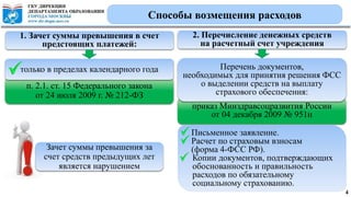 Порядок Возмещения Расходов Социального Страхования | PPT