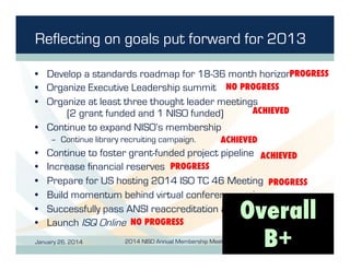 Reflecting on goals put forward for 2013
•  Develop a standards roadmap for 18-36 month horizonPROGRESS
•  Organize Execut...