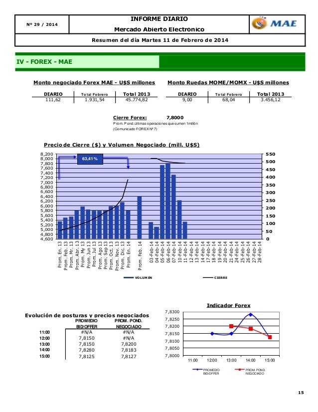 Que es profit en forex Que es profit en forex