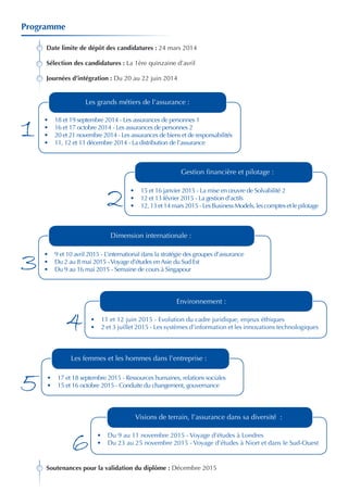 Programme
Date limite de dépôt des candidatures : 24 mars 2014
Sélection des candidatures : La 1ère quinzaine d’avril
Journées d’intégration : Du 20 au 22 juin 2014

Les grands métiers de l’assurance :

1

•	
•	
•	
•	

18 et 19 septembre 2014 - Les assurances de personnes 1
16 et 17 octobre 2014 - Les assurances de personnes 2
20 et 21 novembre 2014 - Les assurances de biens et de responsabilités
11, 12 et 13 décembre 2014 - La distribution de l’assurance

Gestion financière et pilotage :

2

•	 15 et 16 janvier 2015 - La mise en œuvre de Solvabilité 2
•	 12 et 13 février 2015 - La gestion d’actifs
•	 12, 13 et 14 mars 2015 - Les Business Models, les comptes et le pilotage

Dimension internationale :

3

•	 9 et 10 avril 2015 - L’international dans la stratégie des groupes d’assurance
•	 Du 2 au 8 mai 2015 - Voyage d’études en Asie du Sud Est
•	 Du 9 au 16 mai 2015 - Semaine de cours à Singapour

4

Environnement :
•	 11 et 12 juin 2015 - Evolution du cadre juridique, enjeux éthiques
•	 2 et 3 juillet 2015 - Les systèmes d’information et les innovations technologiques

Les femmes et les hommes dans l’entreprise :

5

•	 17 et 18 septembre 2015 - Ressources humaines, relations sociales
•	 15 et 16 octobre 2015 - Conduite du changement, gouvernance

Visions de terrain, l’assurance dans sa diversité :

6

•	 Du 9 au 11 novembre 2015 - Voyage d’études à Londres
•	 Du 23 au 25 novembre 2015 - Voyage d’études à Niort et dans le Sud-Ouest

Soutenances pour la validation du diplôme : Décembre 2015

 