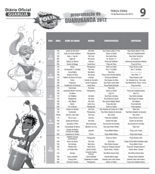 Diário Oficial
 GUARUJÁ                                                                        programação do
                                                                                                                                         teRçA-feiRA
                                                                                                                                         14 de fevereiro de 2012
                                                                                                                                                                                      9
                                                                       gUaRUBanDa 2012


                                                    Data     HoRa      noMe Da BanDa                    BaiRRo                  ConCentRação                           DispeRsão



                                                              15h       Unidos da Vila Alice            Vila Alice            Rua Paraná (altura nº 55)          Rua Paraná (altura nº 55)
                                                              17h     Ação da Virada Solidária         Pitangueiras               Sobre as Ondas                 Praça dos Expedicionários
                                                    17        18h         Xupo + não dô                 Pae Cará                  Rua Santa Rosa                    Rua Santa Terezinha
                                                   sexta      20h             Agita Aê                  Vila Áurea                 Av. Acaraú, 11                      Av. Acaraú, 11
                                                              20h        Foliões do Grêmio               Astúrias                Praça das Galhetas           Grêmio dos Funcionários Públicos
                                                              20h         Banda do Buggy               Santa Rosa                  Praça do Povo                       Praça do Povo
                                                              14h              Saúde                   Pitangueiras               Sobre as Ondas                    Praça Horácio Lafer
                                                              14h     Comunidade 11 de Maio             Pae Cará                  Rua 11 de Maio                      Rua 11 de Maio
                                                              15h           Carna Belém                Vila Belém                    Palco fixo                      --------------------
                                                     18       16h         Amigos do Rony                Vila Áurea           Praça Cícero Romeu Batista                Rua Tietê, 71
                                                   sáBaDo     17h    Foliões da Clínica do Corpo         Astúrias                Ponta das Galhetas                 Praça Horácio Lafer
                                                              18h              Furico              Vicente de Carvalho          Rua Gaspar da Silva            Av. Oswaldo Cruz / São João
                                                              19h            Progresso              Jardim Progresso           Rua Padre Levino Galli          Rua Martinha B. Pirani / Torres
                                                              20h     Acadêmicos de Guarujá            Santa Rosa              Praça Rafael Gonzalez                   Praça do Povo
                                                              14h            Carna Galo                 Pae Cará                     Palco fixo                      --------------------
                                                              15h    Juventude Mostra Tua Cara         Pitangueiras               Sobre as Ondas                 Praça dos Expedicionários
                                                              15h            Os Maias                                                 Rua 2 G                             Rua 2 G
                                                     19       17h           As Pattyffas                Vila Alice               Rua Padre Anchieta                 Rua Padre Anchieta
                                                   DoMingo    17h           Pingódromo                  Vila Alice              Rua Guilherme Guinle               Rua Duque de Caxias
                                                              18h           São Miguel                  Vila Júlia           Rua Ignácio Miguel Stéfno                  São Miguel
                                                              18h              Boréu                   Santa Cruz                  Praça Barnabé                       Praça Barnabé
                                                              20h           Pé na Bunda                Pitangueiras               Sobre as Ondas                       Posto Ipiranga
                                                              14h        Unidos do Tambaú               Pae Cará          Rua Tambaú (em frente ao nº 699)               Palco fixo
                                                              15h            Contramão                 Pitangueiras        Rua Sílvia Valadão de Azevedo       Rua Sílvia Valadão de Azevedo
                                                             16h30       Vai Dar o Que Falar            Pae Cará                     Rua Juréia                          Rua Juréia
                                                              17h           Porra Louca                  Astúrias                Ponta das Galhetas                 Praça Horácio Laffer
                                                     20       18h        Banda da Ressaca               Vila Zilda                Quadra Vila Zilda                 Campo da Vila Edna
                                                   segUnDa    18h         Vermelho e Preto           Boa Esperança            Rua Vicente de Carvalho             Rua Vicente de Carvalho
                                                              19h      Comunidade do Bronx          Monteiro da Cruz           Rua Júlio Pedro Pontes                    Palco fixo
                                                                        Amigos da Peteca
                                                              17h                                        Guaiúba                Praça Walter Bellian                 Praça Lions Clube
                                                                        Coração do Dragão
                                                              20h       Imperatriz do Tombo              Tombo                  Praça Walter Bellian                 Praça Ivete Vargas
                                                                          Solidário Guarujá
                                                              14h                                      Pitangueiras               Sobre as Ondas                    Praça Hoácio Lafer
                                                                           Caminhoneiro
                                                              14h         Vasco da Gama                 Pae Cará                     Rua Vinte               Campo da Rua Sílvio Fernandes Lopes
                                                              16h           Da Cachaça                  Morrinhos               Rua Antônio Baraçal                  Praça Mário Covas
                                                              16h           Planeta Folia              Santa Rosa            Praça do "Chapão Gaúcho"           Praça do "Chapão Gaúcho"
                 Programação sujeita a alteração




                                                     21
                                                              17h          J B União Folia            Jardim Santes             Castro Alves / Paraná              Castro Alves / Paraná
                                                   teRça
                                                                                                    Conjunto Santos
                                                              17h             Energia                                          Rua Mário Duarte Silva             Rua Mário Duarte Silva
                                                                                                        Dumont
                                                              19h          Santa Adelaide            Santa Adelaide             Avenida Mário Daige               Avenida Santa Adelaide
                                                              19h           Criança Feliz          Esplanada do Castelo      Avenida João Leite Soares           Avenida João Leite Soares
                                                              20h        Vai Quem Guenta               Pitangueiras               Sobre as Ondas                 Praça dos Expedicionários
 