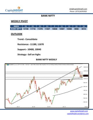 info@capitalheight.com
                                                               Phone- (0731)4295950

                                  BANK NIFTY

WEEKLY PIVOT
  INDEX     R4      R3       R2      R1      P       S1      S2       S3       S4
BANK NIFTY 12158   11718    11278   11027   10838   10587   10398    9958     9518

OUTLOOK
     Trend:- Consolidate

     Resistance:- 11180 11670
                   1180,

     Support:- 10400, 10040
                    ,

     Strategy:- Sell on highs

                           BANK NIFTY WEEKLY




                                                                www.capitalheight.com
                                                            capitalheight.wordpress.com
 