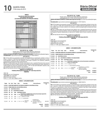 10                  quinta-feira
                    14 de março de 2013
                                                                                                                                                                   Diário Oficial
                                                                                                                                                                    GUARUJÁ

                                                                                                                                          D E C R E T O N.º 10.306.
                                                                                                                          “Dispõe sobre a abertura de crédito adicional suplementar,
                                                                                                                           autorizada pela Lei n.º 3.993, de 05 de dezembro de 2012.”
                                                                                                    MARIA ANTONIETA DE BRITO, Prefeita Municipal de Guarujá, no uso de suas atribuições legais;
                                                                                                    e,
                                                                                                    Considerando o que consta no processo administrativo n.º 4747/18/2013;
                                                                                                                                                  DECRETA:
                                                                                                    Art. 1.º Fica aberto ao orçamento corrente, com fundamento na autorização contida no inciso I do
                                                                                                    art. 7.º da Lei n.º 3.993, de 05 de dezembro de 2012, o crédito adicional suplementar no valor de
                                                                                                    R$ 10.000,81 (dez mil reais e oitenta e um centavos), conforme programação constante do Anexo
                                                                                                    I deste Decreto.
                                                                                                    Art. 2.º O crédito aberto por este Decreto será coberto com o superávit financeiro dos recursos
                                                                                                    provenientes do Governo Federal, através do Ministério do Desenvolvimento Social, referentes
                                                                                                                                                                                            2
                                                                                                    ao Programa Projovem Adolescente, no valor de R$ 10.000,81 (dez mil reais e oitenta e um centa-
                                                                                                    vos).
                                                                                                    Art. 3.º Este Decreto entra em vigor na data de sua publicação.
                                                                                                                                          Registre-se e publique-se.
                                                                                                                         Prefeitura Municipal de Guarujá, em 12 de março de 2013.
                                                                                                                                                    PREFEITA
                                                                                                    “ORÇ”/dll
                                                                                                    Registrado no Livro Competente
                                                                                                    “UAE GBPRE”, em 12.03.2013
                                                                                                    Débora de Lima Lourenço
                                                                                                    Pront. n.º 11.901, que o digitei e assino



                                      D E C R E T O N.º 10.305.
                     “Dispõe sobre a abertura de crédito adicional suplementar,
                      autorizada pela Lei n.º 3.993, de 05 de dezembro de 2012.”
MARIA ANTONIETA DE BRITO, Prefeita Municipal de Guarujá, no uso de suas atribuições legais; e,
Considerando o que consta no processo administrativo n.º 4702/18/2013;
                                             DECRETA:
Art. 1.º Fica aberto ao orçamento corrente, com fundamento na autorização contida no inciso I
do art. 7.º da Lei n.º 3.993, de 05 de dezembro de 2012, o crédito adicional suplementar no valor
de R$ 88.309,91 (oitenta e oito mil, trezentos e nove reais e noventa e um centavos), conforme
programação constante do Anexo I deste Decreto.
Art. 2.º O crédito aberto por este Decreto será coberto com o superávit financeiro dos recursos
                                                                                         2
provenientes do Governo Federal, através do Ministério do Desenvolvimento Social, referentes à
modernização do Centro de Convivência do Idoso – CATI, no valor de R$ 88.309,91 (oitenta e oito
mil, trezentos e nove reais e noventa e um centavos).
Art. 3.º Este Decreto entra em vigor na data de sua publicação.
                                     Registre-se e publique-se.
                    Prefeitura Municipal de Guarujá, em 12 de março de 2013.
                                               PREFEITA
“ORÇ”/dll
Registrado no Livro Competente
“UAE GBPRE”, em 12.03.2013                                                                                                                D E C R E T O N.º 10.307.
Débora de Lima Lourenço                                                                                                   “Dispõe sobre a abertura de crédito adicional suplementar,
Pront. n.º 11.901, que o digitei e assino                                                                                  autorizada pela Lei n.º 3.993, de 05 de dezembro de 2012.”
                                                                                                    MARIA ANTONIETA DE BRITO, Prefeita Municipal de Guarujá, no uso de suas atribuições legais;
                                                                                                    e,
                                                                                                    Considerando o que consta no processo administrativo n.º 4840/18/2013;
                                                                                                                                                  DECRETA:
                                                                                                    Art. 1.º Fica aberto ao orçamento corrente, com fundamento na autorização contida no inciso I do
                                                                                                    art. 7.º da Lei n.º 3.993, de 05 de dezembro de 2012, o crédito adicional suplementar no valor de
                                                                                                    R$ 526.573,13 (quinhentos e vinte e seis mil, quinhentos e setenta e três reais e treze centavos),
                                                                                                    conforme programação constante do Anexo I deste Decreto.
                                                                                                    Art. 2.º O crédito aberto por este Decreto será coberto com a transferência de recursos financeiros
                                                                                                    do Governo Federal, por intermédio do Ministério do Turismo, no valor de R$ 526.573,13 (quinhen-
                                                                                                    tos e vinte e seis mil, quinhentos e setenta e três reais e treze centavos), conforme Convênio n.º
                                                                                                    605032, destinados à adequação da Praia do Tombo – Bandeira Azul.
                                                                                                    Art. 3.º Este Decreto entra em vigor na data de sua publicação.
                                                                                                                                          Registre-se e publique-se.
                                                                                                                         Prefeitura Municipal de Guarujá, em 12 de março de 2013.
                                                                                                                                                    PREFEITA
                                                                                                    “ORÇ”/dll
                                                                                                    Registrado no Livro Competente
                                                                                                    “UAE GBPRE”, em 12.03.2013
                                                                                                    Débora de Lima Lourenço
                                                                                                    Pront. n.º 11.901, que o digitei e assino
 