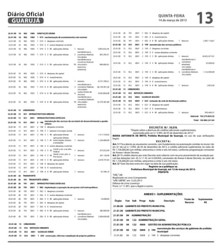 Diário Oficial
 GUARUJÁ
                                                                   quinta-feira
                                                                   14 de março de 2013
                                                                                                        13
                 7




                                                              D E C R E T O N.º 10.310.
                                         “Dispõe sobre a abertura de créditos adicionais suplementares,
                                            autorizada pela Lei n.º 3.993, de 05 de dezembro de 2012.”
                     MARIA ANTONIETA DE BRITO, Prefeita Municipal de Guarujá, no uso de suas atribuições
                     legais;
                                                                     DECRETA:
                     Art. 1.º Fica aberto ao orçamento corrente, com fundamento na autorização contida no inciso I do 2
                     art. 6.º da Lei n.º 3.993, de 05 de dezembro de 2012, o crédito adicional suplementar no valor de
                     R$ 1.726.000,00 (um milhão, setecentos e vinte e seis mil reais), conforme programação constante
                     do Anexo I deste Decreto.
                     Art. 2.º O crédito aberto por este Decreto será coberto com recurso proveniente da anulação par-
                     cial das dotações (art. 43, § 1.º, III, Lei 4.320/64), constantes do Anexo II deste Decreto, no valor de
                     R$ 1.726.000,00 (um milhão, setecentos e vinte e seis mil reais).
                     Art. 3.º Este Decreto entra em vigor na data de sua publicação.
                                                              Registre-se e publique-se.
                                          Prefeitura Municipal de Guarujá, em 12 de março de 2013.
                                                                       PREFEITA
                     “ORÇ”/dll
                     Registrado no Livro Competente
                     “UAE GBPRE”, em 12.03.2013
                     Débora de Lima Lourenço
                 8
                     Pront. n.º 11.901, que o digitei e assino
 