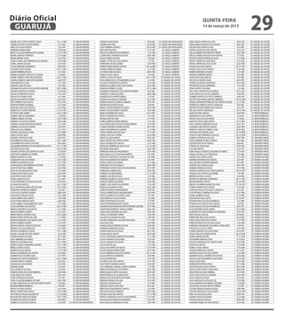 Diário Oficial
 GUARUJÁ
                                                                                                                                                                                              quinta-feira
                                                                                                                                                                                              14 de março de 2013
                                                                                                                                                                                                                                              29
ANDRE SILVA FONTES ESPIRITO SANTO              16/11/1998         E.E. MILTON BORGES    IASMIM DA SILVA PAES                             20/4/2002   E.E. NOSSA SRA NAVEGANTES   PABLO DIEGO CARVALHO ALVES                       16/6/1995   E.E. RAQUEL DE CASTRO
ANDRESSA MOTA DO NASCIMENTO                      9/7/1996         E.E. MILTON BORGES    JASMIM SILVA PAES                                26/3/2004   E.E. NOSSA SRA NAVEGANTES   PABLO MIGUEL PADILHA DOS SANTOS                  10/8/1997   E.E. RAQUEL DE CASTRO
ARIELLE DA SILVA SANTOS                          7/6/1999         E.E. MILTON BORGES    SARA FERREIRA DE BRITO                          24/10/1992   E.E. NOSSA SRA NAVEGANTES   PALOMA DOS SANTOS SOUSA                           8/5/1998   E.E. RAQUEL DE CASTRO
BARBARA ROMAN UENO                              27/8/2000         E.E. MILTON BORGES    ANA CRISTINA FELIX                               21/7/1997        E.E. PAULO CLEMENTE    PATRICIA APOSTOLO DOS SANTOS                     14/2/1997   E.E. RAQUEL DE CASTRO
BIANCA DA SILVA BRANDAO DE OLIVEIRA            14/12/1999         E.E. MILTON BORGES    ANA PAULA BRITO DO NASCIMENTO                    1/10/1999        E.E. PAULO CLEMENTE    PAULA ROBERTA NASCIMENTO FREIRES                 18/2/1998   E.E. RAQUEL DE CASTRO
BRUNA ALMEIDA CORDEIRO                         21/12/2000         E.E. MILTON BORGES    CLEBER PAES CAMPINHO DE JESUS                    20/4/1998        E.E. PAULO CLEMENTE    PRISCILA MARIA JESUS DA SILVA SANTOS              7/7/1997   E.E. RAQUEL DE CASTRO
BRUNA BARROS ALVES                              25/2/1996         E.E. MILTON BORGES    DALICE GOMES DO VALE                             5/9/2000         E.E. PAULO CLEMENTE    QUESIA KASIELEN MORAIS DE JESUS                  17/1/1998   E.E. RAQUEL DE CASTRO
CAMILA CAROLLINE FERREIRA DE ALCANTARA          24/5/1998         E.E. MILTON BORGES    DANIEL CASTRO DE JESUS JUNIOR                    1/5/1997         E.E. PAULO CLEMENTE    RAFAEL TAVARES DA SILVA NETO                     27/6/1995   E.E. RAQUEL DE CASTRO
CAMILLI MARIA DA SILVA                          31/8/1997         E.E. MILTON BORGES    FERNANDA DO VALE GOMES                           10/6/1996        E.E. PAULO CLEMENTE    RAFAEL UBIRANI DE JESUS COSTA                    23/2/1996   E.E. RAQUEL DE CASTRO
CASSIA MARQUES RODRIGUES                        29/8/1995         E.E. MILTON BORGES    JENIFER ARIANE MARIA DA SILVA                   30/12/2000        E.E. PAULO CLEMENTE    RAFAELA DA CRUZ SANTOS                          23/11/1997   E.E. RAQUEL DE CASTRO
CLAUDETE SILVA SANTOS                          24/11/1995         E.E. MILTON BORGES    THAINA APARECIDA VIEIRA                          11/7/1995        E.E. PAULO CLEMENTE    RAFAELA SOUSA DOS SANTOS                         3/10/1996   E.E. RAQUEL DE CASTRO
DAIANE FERREIRA ROCHA                            3/1/1996         E.E. MILTON BORGES    VICTORIA VIEIRA DE JESUS                         28/8/1999        E.E. PAULO CLEMENTE    ROBERT BERNARDO VICENTE                           7/3/1996   E.E. RAQUEL DE CASTRO
DAMIAO NIXDORF SANTOS DE OLIVEIRA                2/3/2000         E.E. MILTON BORGES    VINICIUS SILVA CARLOS                            7/9/1996         E.E. PAULO CLEMENTE    RODRIGO FERREIRA FREITAS                          4/3/1998   E.E. RAQUEL DE CASTRO
DANIEL ROBERTO SANCHES SALVADOR                30/11/1999         E.E. MILTON BORGES    ADRIELE SANTOS DA SILVA                         26/11/1997      E.E. RAQUEL DE CASTRO    SUELLEN DE LIMA ARAUJO                            5/5/1998   E.E. RAQUEL DE CASTRO
DANIELA ROBERTA SANCHES SALVADOR                26/4/1997         E.E. MILTON BORGES    ALEX SANDER DA COSTA MENDONÇA SILVA              1/3/1996       E.E. RAQUEL DE CASTRO    TALITA DOS SANTOS ALVES                          28/3/1997   E.E. RAQUEL DE CASTRO
DARA BATISTA DE LIMA                            19/1/1996         E.E. MILTON BORGES    ALLAN DE SANTANA DOS SANTOS                      16/3/1998      E.E. RAQUEL DE CASTRO    TAMIRIS GALDIANA CONCEIÇAO                       15/3/1998   E.E. RAQUEL DE CASTRO
DARIANY ALVES DE ASSIS                           2/5/1998         E.E. MILTON BORGES    AMANDA DE ABREU ALVES DOS SANTOS                 18/3/1998      E.E. RAQUEL DE CASTRO    TATOANE DE JESUS GUIMARAES                       17/4/1998   E.E. RAQUEL DE CASTRO
DAYANNE KATHLIN DA SILVA SANTOS NIXDORF        28/11/2000         E.E. MILTON BORGES    AMANDA PEREIRA DA SILVA                         19/11/1996      E.E. RAQUEL DE CASTRO    TAYNA SANTOS SANTANA                              1/2/1998   E.E. RAQUEL DE CASTRO
DIANNA FONTES DOS SANTOS                        10/4/1999         E.E. MILTON BORGES    ANDERSON APARECIDO DOS SANTOS OLIVEIRA           6/4/1998       E.E. RAQUEL DE CASTRO    TAYS GERCY KANTOVITZ DE ARAUJO                   8/10/1997   E.E. RAQUEL DE CASTRO
DOUGLAS MARTINS DA SILVA                        7/12/1997         E.E. MILTON BORGES    ANDRESSA CARVALHO LOPES                          26/8/1996      E.E. RAQUEL DE CASTRO    THAIS SANTOS DA COSTA CAMARGO                    14/8/1997   E.E. RAQUEL DE CASTRO
DOUGLAS OLIVEIRA ALVES                           4/1/1996         E.E. MILTON BORGES    ANDRESSA DOS SANTOS BRAGA                        7/3/1997       E.E. RAQUEL DE CASTRO    THAMIRIS SANTOS DA COSTA CAMARGO                 14/8/1997   E.E. RAQUEL DE CASTRO
EDSON JOSE SANTOS JUNIOR                        26/7/1997         E.E. MILTON BORGES    ANGELICA DA SILVA DE QUEIROZ                     22/7/1997      E.E. RAQUEL DE CASTRO    VICTOR HUGO FRAGA SANTOS CARNEIRO               23/10/1998   E.E. RAQUEL DE CASTRO
ERIC FERREIRA DOS SANTOS                        27/3/1999         E.E. MILTON BORGES    BARBARA MARIA OLIVEIRA LOURENÇO                  18/9/1997      E.E. RAQUEL DE CASTRO    VINICIUS HENRIQUE RODRIGUES DOS SANTOS AFONSO    3/11/1995   E.E. RAQUEL DE CASTRO
EVERTON DUARTE ALMEIDA                          31/7/1994         E.E. MILTON BORGES    BEATRIZ DE OLIVEIRA SOUZA                        3/8/1997       E.E. RAQUEL DE CASTRO    VITORIA DE CAMPOS SANTOS CARVALHO                 8/9/1997   E.E. RAQUEL DE CASTRO
EZEQUIEL ALVES DOS SANTOS                       27/2/1996         E.E. MILTON BORGES    BIANCA CHAVES BORGES DE SOUZA                    20/3/1996      E.E. RAQUEL DE CASTRO    WEVERTTON NASCIMENTO DOS SANTOS                   2/6/1997   E.E. RAQUEL DE CASTRO
FABRICIO DE CASTRO FERREIRA                    31/12/1997         E.E. MILTON BORGES    BIANCA DO NASCIMENTO SANTOS                      14/2/1998      E.E. RAQUEL DE CASTRO    WILLIAN SANTOS RODRIGUES                        18/12/1996   E.E. RAQUEL DE CASTRO
FELIPE DE LIMA SOARES                          26/12/1996         E.E. MILTON BORGES    BIANCA PINHEIRO DE SOUZA                         8/12/1995      E.E. RAQUEL DE CASTRO    ALINE DE FARIA GARCEZ                            23/8/1996    E.E. RENE RODRIGUES
GABRIEL ARAUJO CERQUEIRA                        12/8/2000         E.E. MILTON BORGES    BIANCA TEIXEIRA DOS SANTOS                       5/6/1996       E.E. RAQUEL DE CASTRO    ANDRESSA DE LIMA SANTOS                           9/5/2001    E.E. RENE RODRIGUES
GABRIEL ROMAO DA CRUZ                          19/10/1996         E.E. MILTON BORGES    BRUNO ALVES DE LIMA                              4/1/1998       E.E. RAQUEL DE CASTRO    EVELIN LUCIA DA SILVA XAVIER                      7/7/2000    E.E. RENE RODRIGUES
GABRIELA DE SOUZA OLIVEIRA                      30/5/1998         E.E. MILTON BORGES    CAMILA BEATRIZ NOVAES MENDES                     1/12/1997      E.E. RAQUEL DE CASTRO    JOAO VICTOR DE LIMA SANTOS                       4/11/1999    E.E. RENE RODRIGUES
GABRIELA LUANA RODRIGUES SANTOS                 31/3/1996         E.E. MILTON BORGES    CELIA BARCELONIA BATISTA DO NASCIMENTO           17/6/1998      E.E. RAQUEL DE CASTRO    JOYCE TAMARA FERREIRA DA SILVA                   24/2/1997    E.E. RENE RODRIGUES
GABRIELLE DE SOUZA DANTAS                        6/9/1999         E.E. MILTON BORGES    CHARLIS EDUARD OLIVEIRA SANTOS                   28/7/1995      E.E. RAQUEL DE CASTRO    LIZANDRA LIMA PINTO DE SOUZA                     23/6/1999    E.E. RENE RODRIGUES
GERALDO SILVA FERREIRA                          27/7/1997         E.E. MILTON BORGES    CINDY KATHERINNY DE ALMEIDA                      11/1/1996      E.E. RAQUEL DE CASTRO    MARYNA CAROLYNA TIBIRIÇA SILVA                   26/8/1995    E.E. RENE RODRIGUES
GIOVANI FLAUZINO DA SILVA                       27/1/2000         E.E. MILTON BORGES    CINTIA YASMINI ASSIS DA SILVA                    17/7/1997      E.E. RAQUEL DE CASTRO    NATHALIA DOS SANTOS SILVA                       24/12/2000    E.E. RENE RODRIGUES
GISELE SANTOS SILVA                             20/8/1996         E.E. MILTON BORGES    DANILLO DA SILVA SANTOS                          24/4/1998      E.E. RAQUEL DE CASTRO    THALITA CRUZ FERNANDES DA SILVA                 18/12/1996    E.E. RENE RODRIGUES
GRAZIELY SANTOS DE LIMA                         28/5/1997         E.E. MILTON BORGES    DAVID DA SILVA SANTOS                            8/10/1997      E.E. RAQUEL DE CASTRO    DANIELE CONCEIÇAO DA SILVA                       30/6/1994    E.E. TANCREDO NEVES
GUILHERME DA ROCHA SALES                       28/11/2000         E.E. MILTON BORGES    DIEGO FONTES DO ESPIRITO SANTO                   26/6/1996      E.E. RAQUEL DE CASTRO    GEIZA FERREIRA DE MELO SANTOS                    9/2/1980     E.E. TANCREDO NEVES
GUILHERME DOS SANTOS DA SILVA                   29/5/2000         E.E. MILTON BORGES    DIEGO OLIVEIRA DOS SANTOS                        12/3/1998      E.E. RAQUEL DE CASTRO    GUSTAVO ROCHA DE FRANÇA                          8/6/2001     E.E. TANCREDO NEVES
GUILHERME HENRIQUE DO NASCIMENTO DA SILVA      27/11/1998         E.E. MILTON BORGES    EDNALDO FERREIRA DA SILVA FILHO                 12/12/1996      E.E. RAQUEL DE CASTRO    LARISSA DA SILVA ALVES                           29/9/1994    E.E. TANCREDO NEVES
GUSTAVO IVO DA SILVA                           26/12/1996         E.E. MILTON BORGES    EDUARDA VIANA MOTA                               10/8/1998      E.E. RAQUEL DE CASTRO    LUCIANE SANTOS                                   15/3/1972    E.E. TANCREDO NEVES
HELAINE CRISTINA DOS SANTOS DA SILVA            27/9/2000         E.E. MILTON BORGES    EMERSON FARIAS DO NASCIMENTO                     8/10/1998      E.E. RAQUEL DE CASTRO    NATA ANGELO CARDOSO GOUDARD DE ABREU             1/12/1997    E.E. TANCREDO NEVES
IGOR SILVA CARNEIRO DE TORRES                   23/9/1997         E.E. MILTON BORGES    ERICK DOUGLAS DA SILVA NASCIMENTO                9/4/1995       E.E. RAQUEL DE CASTRO    VANELLI DE PAULA DA CONCEIÇAO                    2/9/1996     E.E. TANCREDO NEVES
INGRID OLIVEIRA DA SILVA                        11/5/2000         E.E. MILTON BORGES    ESTEFANY CRISTINA DE OLIVEIRA DA SILVA           4/6/1996       E.E. RAQUEL DE CASTRO    ADRIELE DOS SANTOS ALVES                         15/1/1995    E.E. THEREZA SILVEIRA
JAQUELINE SILVA DE OLIVEIRA                    16/12/1995         E.E. MILTON BORGES    EVELIN NASCIMENTO DO ROSÁRIO                     9/4/1997       E.E. RAQUEL DE CASTRO    AMANDA ANDRADE DOS SANTOS                        3/4/1997     E.E. THEREZA SILVEIRA
JENIFER FLAUZINO DA SILVA                       27/1/1998         E.E. MILTON BORGES    FELIPE GUEDES DE OLIVEIRA                        5/11/1996      E.E. RAQUEL DE CASTRO    ANA GRAZIELLE PEREIRA MARQUES                    8/7/1997     E.E. THEREZA SILVEIRA
JHORDAN WILLIAM MARINHO FAUSTINO                 4/2/1998        E.E. MILTON BORGES     FERNANDA DA SILVA ARAUJO                         28/8/1996      E.E. RAQUEL DE CASTRO    ANDREIA DOS SANTOS ALVES                         24/9/1997    E.E. THEREZA SILVEIRA
JOAO VICTOR DIAS CORREIA                        5/10/1998        E.E. MILTON BORGES     FERNANDO AFONSO ASSIS DO NASCIMENTO              27/7/1997      E.E. RAQUEL DE CASTRO    ANDREIA GOMES DE SOUSA                           17/1/1996    E.E. THEREZA SILVEIRA
JOAO VICTOR MAGALHAES CIRILO                    25/1/2000        E.E. MILTON BORGES     FERNANDO FERREIRA REIS                           14/9/1994      E.E. RAQUEL DE CASTRO    ANDREZA MARIANO DOS SANTOS BENICIO              20/10/1997    E.E. THEREZA SILVEIRA
JODIELSON DA SILVA COSTA                        25/6/1994        E.E. MILTON BORGES     GABRIEL STOCKER AMARAL                          17/11/1997      E.E. RAQUEL DE CASTRO    ARIANE ALVES SANTOS GUILHERME                    1/4/1998     E.E. THEREZA SILVEIRA
JOELSON DA SILVA COSTA                          30/1/1996        E.E. MILTON BORGES     GABRIELLI DE ASSIS SOUZA                         2/5/1998       E.E. RAQUEL DE CASTRO    BEATRIZ DA SILVA CALIXTO                         6/6/1996     E.E. THEREZA SILVEIRA
JONAS LEMOS DA CRUZ                              9/1/1999        E.E. MILTON BORGES     HENRIQUE NOBRE DE SOUZA COSTA                    13/2/1998      E.E. RAQUEL DE CASTRO    BEATRIZ DE ANDRADE SPERANDEO                    28/11/1997    E.E. THEREZA SILVEIRA
JOYCE FERNANDA DA SILVA DE SOUZA                10/9/1995        E.E. MILTON BORGES     ISABELLA FREIRE FIGUEIREDO                       24/6/1998      E.E. RAQUEL DE CASTRO    BEATRIZ MEDINA SANTOS                           26/10/1997    E.E. THEREZA SILVEIRA
JULIANA DOS SANTOS                             16/11/1995        E.E. MILTON BORGES     ISABELLE DOS SANTOS ALEXANDRE                    1/10/1997      E.E. RAQUEL DE CASTRO    BRUNO GUILHERME ARAUJO DA SILVA                 31/10/1997    E.E. THEREZA SILVEIRA
KELLY EDUARDA GONÇALVES DA SILVA                8/12/1996        E.E. MILTON BORGES     ISABELLE OLIVEIRA DA SILVA                       23/3/1998      E.E. RAQUEL DE CASTRO    CARINA ALMEIDA DOS SANTOS                        17/9/1995    E.E. THEREZA SILVEIRA
LEONARDO RODRIGUES RIBEIRO                       3/3/1997        E.E. MILTON BORGES     JAIRO NASCIMENTO MANGABEIRA                      8/9/1995       E.E. RAQUEL DE CASTRO    CAROLINA ARAUJO DE SOUZA CARVALHO                3/2/1997     E.E. THEREZA SILVEIRA
LETICIA DOS SANTOS OLIVEIRA                     26/9/1996        E.E. MILTON BORGES     JESSICA APARECIDA DE LIMA BRIGUENTI              13/6/1997      E.E. RAQUEL DE CASTRO    CLAYTON PAES CAMPINHO DE JESUS                   6/12/1996    E.E. THEREZA SILVEIRA
LUAN FELIPE ARAUJO COSTA                        27/4/1998        E.E. MILTON BORGES     JESSICA QUEIROZ DOS SANTOS SILVA                 2/1/1997       E.E. RAQUEL DE CASTRO    DANIEL MOREIRA SOUZA                             4/12/1996    E.E. THEREZA SILVEIRA
LUANA BARROS DOS SANTOS                         13/9/1988        E.E. MILTON BORGES     JOAO MARCOS DA SILVA MATOS                       1/5/1996       E.E. RAQUEL DE CASTRO    DEIVISON DA SILVA COSTA                          31/3/1997    E.E. THEREZA SILVEIRA
LUCAS FELIPE ARAUJO COSTA                       23/8/1996        E.E. MILTON BORGES     JOAO VITOR ARAUJO DA SILVA                       7/7/1997       E.E. RAQUEL DE CASTRO    EDGARD WESLEY DE JESUS BARBOZA                   3/7/1998     E.E. THEREZA SILVEIRA
LUCAS GABRIEL ALBUQUERQUE E SILVA               17/1/1998        E.E. MILTON BORGES     JOAO VITOR RODRIGUES DE SOUZA                    15/3/1997      E.E. RAQUEL DE CASTRO    EDUARDO SOS SANTOS LINS COELHO                   7/8/1997     E.E. THEREZA SILVEIRA
LUCAS SANTANA DOS SANTOS                       26/12/1998        E.E. MILTON BORGES     JOHN MACKAULYN MACKALISTER DE MORAES OLIVEIRA    19/1/1996      E.E. RAQUEL DE CASTRO    ELANA VALESKA DA SILVA RODRIGUES                 30/4/1997    E.E. THEREZA SILVEIRA
MARCOS ANTONIO DOS SANTOS                       21/1/1996        E.E. MILTON BORGES     JONATHAN RODRIGUES SANTOS SOBRAL                 24/4/1997      E.E. RAQUEL DE CASTRO    ELDE FAGUNDES ALVES JUNIOR                       25/7/1996    E.E. THEREZA SILVEIRA
MARCOS PEREIRA DUARTE                           15/5/1997        E.E. MILTON BORGES     JORGE IGOR JANUARIO DA COSTA                     19/9/1996      E.E. RAQUEL DE CASTRO    ELIZABETH DA SILVA FERREIRA DE MEDEIROS          27/8/1997    E.E. THEREZA SILVEIRA
MARIA NATALIA ALMEIDA SILVA                    24/12/2000        E.E. MILTON BORGES     JORGE LUIZ MENEZES XAVIER                        12/6/1995      E.E. RAQUEL DE CASTRO    ERICK SOUZA DA SILVA                             29/4/2001    E.E. THEREZA SILVEIRA
MARIA VITORIA SANTOS DE LIMA                    11/1/2000        E.E. MILTON BORGES     JULIANA DA QUADRA DE ASSIS                       21/8/1997      E.E. RAQUEL DE CASTRO    FABIAN REIS MELO DOS SANTOS                      26/3/2002    E.E. THEREZA SILVEIRA
MARIANE BARBOSA DOS SANTOS SILVA                12/2/1998        E.E. MILTON BORGES     KAUANY FERNANDES LEOCADIO DE SOUZA               1/11/1997      E.E. RAQUEL DE CASTRO    FABIO AURELIO REIS DOS SANTOS                    17/7/1999    E.E. THEREZA SILVEIRA
MATEUS PEREIRA DUARTE                           15/5/1997        E.E. MILTON BORGES     LAIS CRUZ SILVA                                  9/2/1998       E.E. RAQUEL DE CASTRO    FABRICIO FRANCISCO DA SILVA SOUSA                11/6/1996    E.E. THEREZA SILVEIRA
MATEUS VINICIUS SANTOS DE SOUZA                 13/5/2000        E.E. MILTON BORGES     LARISSA SUELEN PEREIRA DA SILVA                  29/6/1997      E.E. RAQUEL DE CASTRO    FERNANDO RODRIGUES DE BARROS CAVALCANTE          7/9/1995     E.E. THEREZA SILVEIRA
MATHEUS DA SILVA SIMPLICIO                      2/11/1999        E.E. MILTON BORGES     LEANDRO ANDRADE DA SILVA                         6/1/1996       E.E. RAQUEL DE CASTRO    FRANCIELE DE JESUS SATIRO                        12/4/1999    E.E. THEREZA SILVEIRA
MATHEUS RODRIGUES SOUZA                        14/11/1996        E.E. MILTON BORGES     LUANA FRANCISCA DA SILVA                         28/7/1995      E.E. RAQUEL DE CASTRO    GABRIEL MATHEUS DA SILVA FARIAS                  9/10/1997    E.E. THEREZA SILVEIRA
MIKAELLY ELAINE DA SILVA SANTOS                 16/4/1998        E.E. MILTON BORGES     LUANA NUNES SANTOS                               25/8/1996      E.E. RAQUEL DE CASTRO    GISELE LIMA DE OLIVEIRA ROCHA                   28/10/1996    E.E. THEREZA SILVEIRA
NAYARA ARAUJO DA SILVA                          18/7/1999        E.E. MILTON BORGES     LUCAS ALEXANDRE ALMEIDA DE OLIVEIRA              5/11/1998      E.E. RAQUEL DE CASTRO    GRENIS SIMOES VALEIRO                            17/1/1998    E.E. THEREZA SILVEIRA
OZIEL MIRANDA DA PAIXAO                         30/1/1997        E.E. MILTON BORGES     LUCAS CARVALHO DE AGUIAR                         15/2/1997      E.E. RAQUEL DE CASTRO    GUILHERME MARTINS COTIA                          27/3/2002    E.E. THEREZA SILVEIRA
PAMELA DE OLIVEIRA SILVA                       16/11/2000        E.E. MILTON BORGES     LUCAS CARVALHO DE SOUZA                          3/8/1998       E.E. RAQUEL DE CASTRO    GUSTAVO HENRIQUE DOS SANTOS SILVA                27/4/1998    E.E. THEREZA SILVEIRA
QUESIA SOARES CERQUEIRA OLIVEIRA               12/11/1996        E.E. MILTON BORGES     LUCAS DANTAS LUZ                                 13/1/1996      E.E. RAQUEL DE CASTRO    IGOR SILVA SANTOS                                1/10/1999    E.E. THEREZA SILVEIRA
REBECA SANTOS SOUZA                             15/3/1999        E.E. MILTON BORGES     LUCAS DOS SANTOS DE SOUSA                       17/10/1997      E.E. RAQUEL DE CASTRO    ISABELLY SILVA SANTOS                            17/6/1996    E.E. THEREZA SILVEIRA
ROGER DA SILVA SANTOS                          17/12/1999        E.E. MILTON BORGES     LUCAS FLORIANO MARCOLINO                         28/3/1995      E.E. RAQUEL DE CASTRO    JANAINA MARIA DOS SANTOS                         9/11/1997    E.E. THEREZA SILVEIRA
RONALD ANDERSON DOS SANTOS                      24/2/2000        E.E. MILTON BORGES     LUCAS HENRIQUE ROSA DOS SANTOS                  20/12/1997      E.E. RAQUEL DE CASTRO    JEFERSON SOUZA DA SILVA JUNIOR                   11/3/1998    E.E. THEREZA SILVEIRA
SAMANTHA DE OLIVEIRA SILVA                      14/7/1997        E.E. MILTON BORGES     LUCAS SANTOS DE ANDRADE                          4/8/1996       E.E. RAQUEL DE CASTRO    JENNIFER SOUZA LEANDRO DOS SANTOS                18/3/2000    E.E. THEREZA SILVEIRA
SIMONE DOS SANTOS RODRIGUES                    26/11/1998        E.E. MILTON BORGES     LUCAS SOARES DIAS                                13/5/1995      E.E. RAQUEL DE CASTRO    JESSICA LUZIA NASCIMENTO SILVA PAIVA            12/12/1995    E.E. THEREZA SILVEIRA
STEFANI DUARTE ALMEIDA                           5/6/1998        E.E. MILTON BORGES     LUCIANA ALVES DOS SANTOS                         21/3/1995      E.E. RAQUEL DE CASTRO    JESSICA SILVA LIMA                               24/5/1998    E.E. THEREZA SILVEIRA
SUZANA DA SILVA SANTOS                          4/12/1995        E.E. MILTON BORGES     LUIZ FELIPE FLORIANO SANTOS                      27/8/1997      E.E. RAQUEL DE CASTRO    JHENNIFER DUTRA DA ROSA                          21/1/1996    E.E. THEREZA SILVEIRA
TAINARA LEMOS                                    2/5/1995        E.E. MILTON BORGES     LUIZ HENRIQUE CARDEAL SANTOS ALMEIDA             3/1/1998       E.E. RAQUEL DE CASTRO    JOAO PAULO DE SOUSA SANTOS                       28/1/1998    E.E. THEREZA SILVEIRA
TAIS CARVALHO DA SILVA                           6/3/1999        E.E. MILTON BORGES     MARIA DE FATIMA DA COSTA BRITO                   25/6/1998      E.E. RAQUEL DE CASTRO    JOAO VICTOR SILVINO CAVALCANTE                   24/6/1999    E.E. THEREZA SILVEIRA
TAMIRES NATALI DE SOUZA BARBOSA                 25/4/1998        E.E. MILTON BORGES     MARIA ELOISA SANTOS DE SOUZA                     25/9/1997      E.E. RAQUEL DE CASTRO    JOAO VITOR DA SILVA FERREIRA                     19/7/1999    E.E. THEREZA SILVEIRA
THAIS ALVES DOS SANTOS                          30/8/1997        E.E. MILTON BORGES     MARIA VANESSA DE OLIVEIRA SILVA                  25/7/1997      E.E. RAQUEL DE CASTRO    JOAO VITOR SOUZA DE ALMEIDA                      24/8/1998    E.E. THEREZA SILVEIRA
THAIS CONCEIÇAO DA SILVA                         2/7/1997        E.E. MILTON BORGES     MATHEUS DE JESUS BATISTA DA SILVA                14/7/1997      E.E. RAQUEL DE CASTRO    JOYCE SANTOS DA SILVA                            22/1/2001    E.E. THEREZA SILVEIRA
TIAGO FLAUZINO BARBOSA DE LIMA                  20/2/1999        E.E. MILTON BORGES     MATHEUS RAPOSO DA SILVA                          15/9/1997      E.E. RAQUEL DE CASTRO    JULIA CRISTINA DE JESUS DA LUZ                   1/10/1999    E.E. THEREZA SILVEIRA
VITORIA APARECIDA DA SILVA DO ESPIRITO SANTO     5/9/2000        E.E. MILTON BORGES     MATHEUS SANTANA SILVA                            6/7/1996       E.E. RAQUEL DE CASTRO    JULIA KATARINE NASCIMENTO SANTANA                1/10/2000    E.E. THEREZA SILVEIRA
WAGNER RIBEIRO BARBOSA                           4/4/1997        E.E. MILTON BORGES     MAYCON CARLOS LIMA SILVA                         8/2/1997       E.E. RAQUEL DE CASTRO    JULIA ROSA DA SILVA SANTOS PEREIRA               1/5/1997     E.E. THEREZA SILVEIRA
WESLEY DA SILVA SANTOS                          14/5/1996        E.E. MILTON BORGES     MAYCON DO NASCIMENTO SANTOS                      5/2/1998       E.E. RAQUEL DE CASTRO    JULIANE ANDREZA MARIA DA SILVA                   10/8/1996    E.E. THEREZA SILVEIRA
WESLEY PEDRO DOS SANTOS                        14/12/1998        E.E. MILTON BORGES     MELYZA DE SOUZA MENEZES                          26/5/1996      E.E. RAQUEL DE CASTRO    JULIANO MATEUS DA SILVA SANTOS                  31/10/1998    E.E. THEREZA SILVEIRA
WICTORIA DE SOUZA ASSUMPÇAO                    21/10/2000        E.E. MILTON BORGES     MICHELE SILVA DOS SANTOS                        11/11/1996      E.E. RAQUEL DE CASTRO    KEILA ACI DE SOUZA LOPES                         29/8/1997    E.E. THEREZA SILVEIRA
WILLIAM DOS SANTOS OLIVEIRA                    10/12/1999        E.E. MILTON BORGES     NATALIA RODRIGUES ASSIS DO NASCIMENTO            27/7/1997      E.E. RAQUEL DE CASTRO    LANARA SILVA DE OLIVEIRA                         21/2/1998    E.E. THEREZA SILVEIRA
YASMIM DOS SANTOS OLIVEIRA                     29/4/2000         E.E. MILTON BORGES     NATHALIA NASCIMENTO DE MENEZES                   19/9/1997      E.E. RAQUEL DE CASTRO    LARISSA SANTOS DA SILVA                          28/9/1996    E.E. THEREZA SILVEIRA
GABRIEL DE JESUS DOS SANTOS                    31/8/1999    E.E. NOSSA SRA NAVEGANTES   NICK DOUGLAS MENEZES DA SILVA                    13/6/1994      E.E. RAQUEL DE CASTRO    LEANDRO SOARES DA SILVA BATISTA                  19/5/1996    E.E. THEREZA SILVEIRA
 