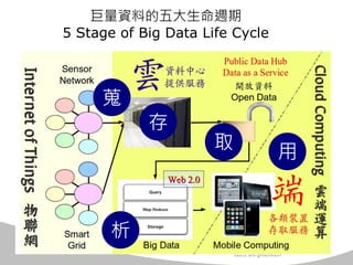 淺談台灣巨量資料產業供應鏈串聯現況